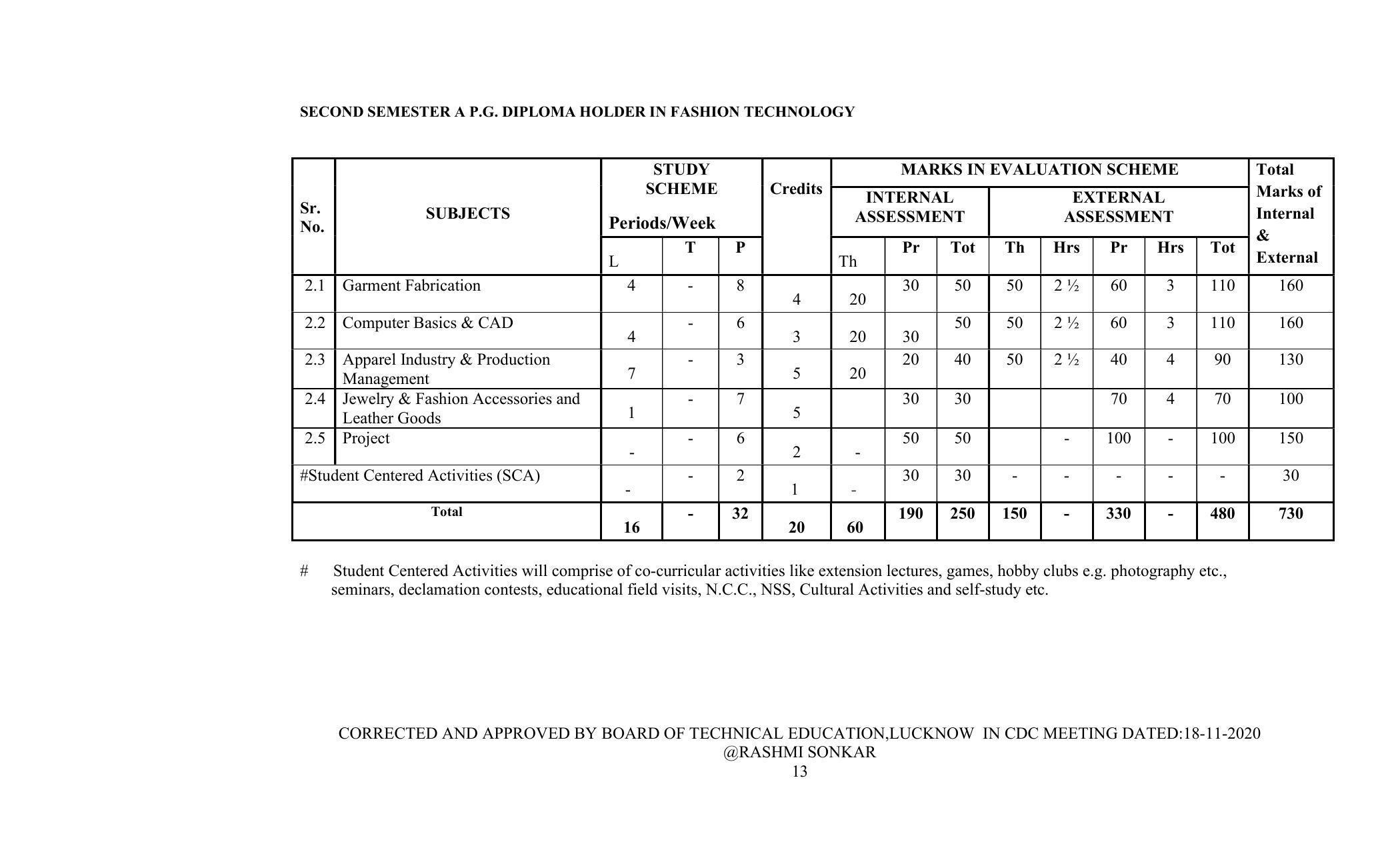 SYLLABUS FOR FIRST SEMESTER SESSION (2020-2021) - TWO SEMESTER POST GRADUATE DIPLOMA COURSE IN FASHION TECHNOLOGY - Page 13