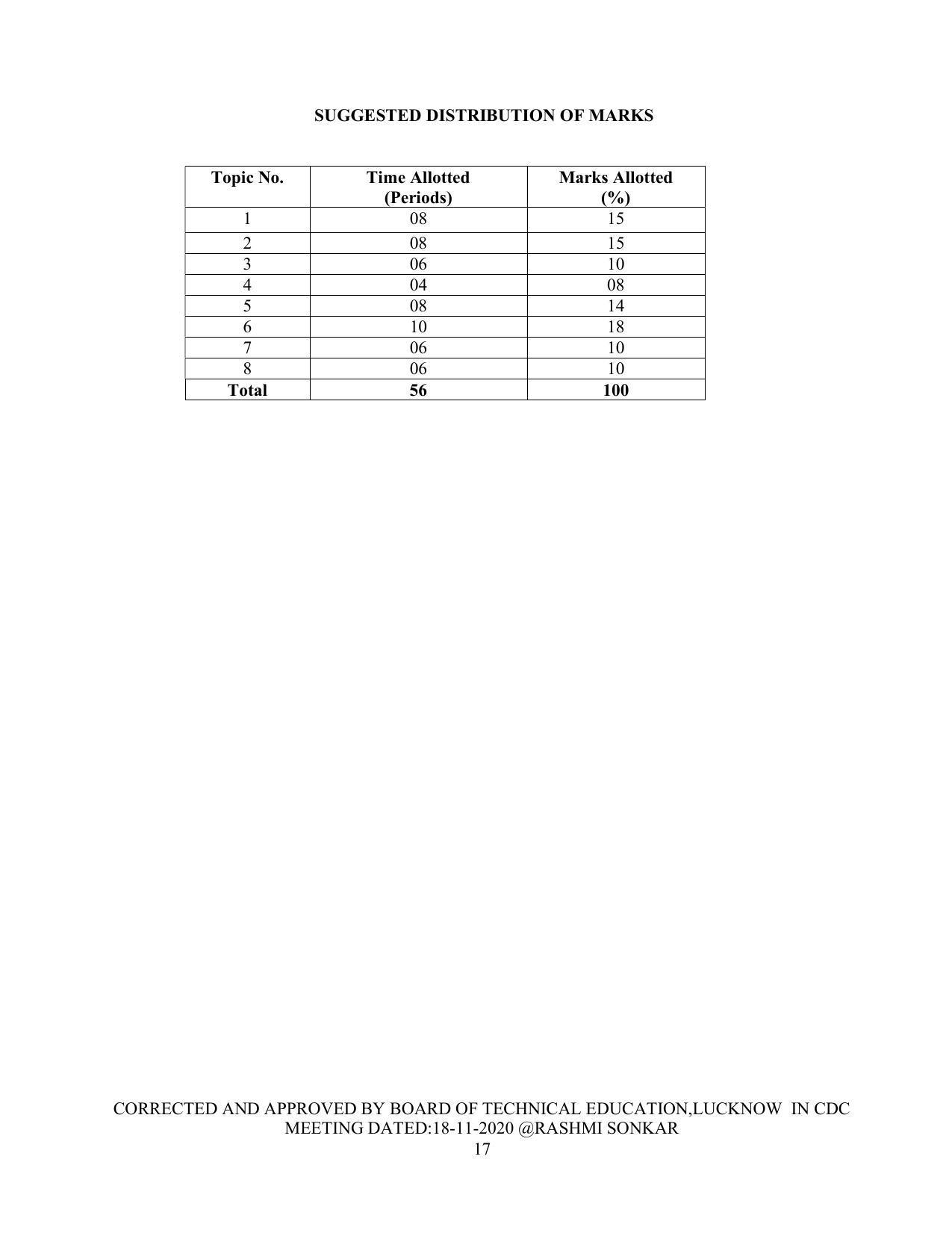 SYLLABUS FOR FIRST SEMESTER SESSION (2020-2021) - TWO SEMESTER POST GRADUATE DIPLOMA COURSE IN FASHION TECHNOLOGY - Page 17