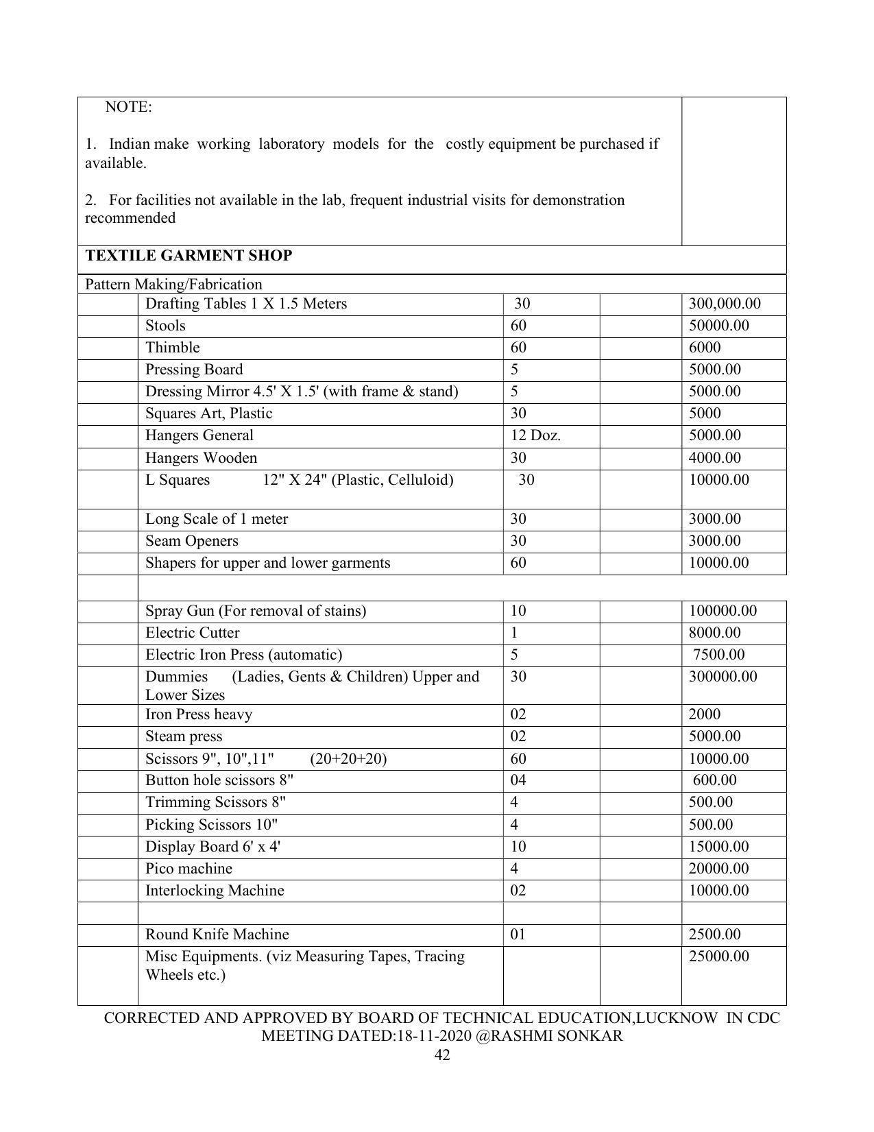 SYLLABUS FOR FIRST SEMESTER SESSION (2020-2021) - TWO SEMESTER POST GRADUATE DIPLOMA COURSE IN FASHION TECHNOLOGY - Page 42