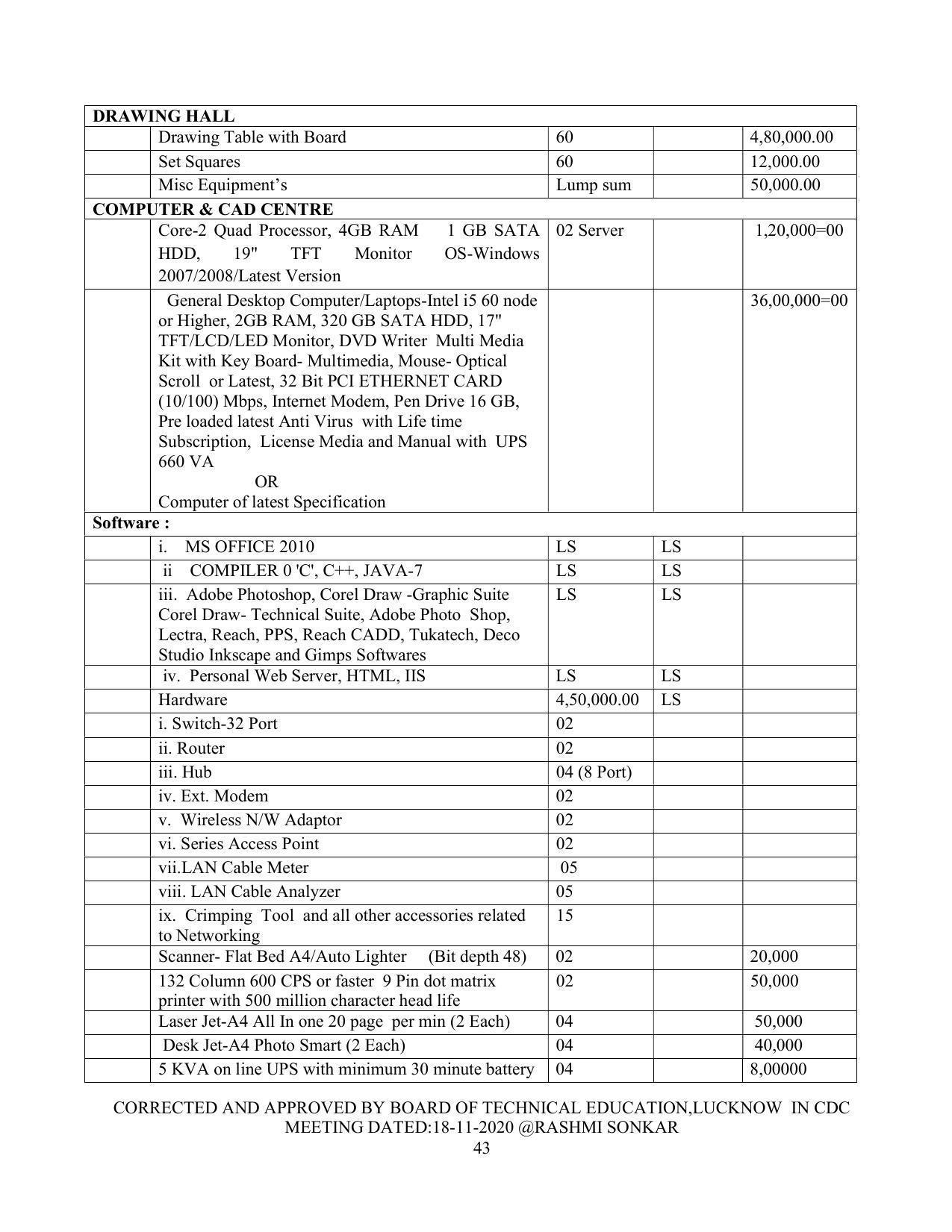SYLLABUS FOR FIRST SEMESTER SESSION (2020-2021) - TWO SEMESTER POST GRADUATE DIPLOMA COURSE IN FASHION TECHNOLOGY - Page 43