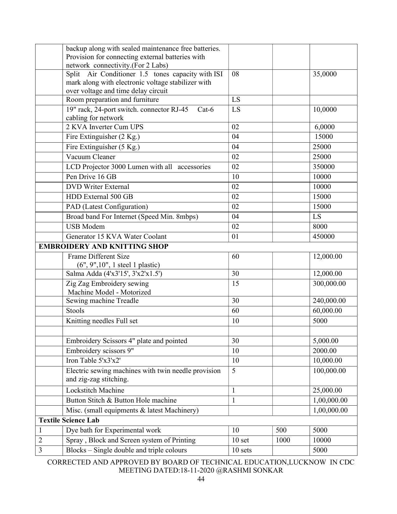 SYLLABUS FOR FIRST SEMESTER SESSION (2020-2021) - TWO SEMESTER POST GRADUATE DIPLOMA COURSE IN FASHION TECHNOLOGY - Page 44