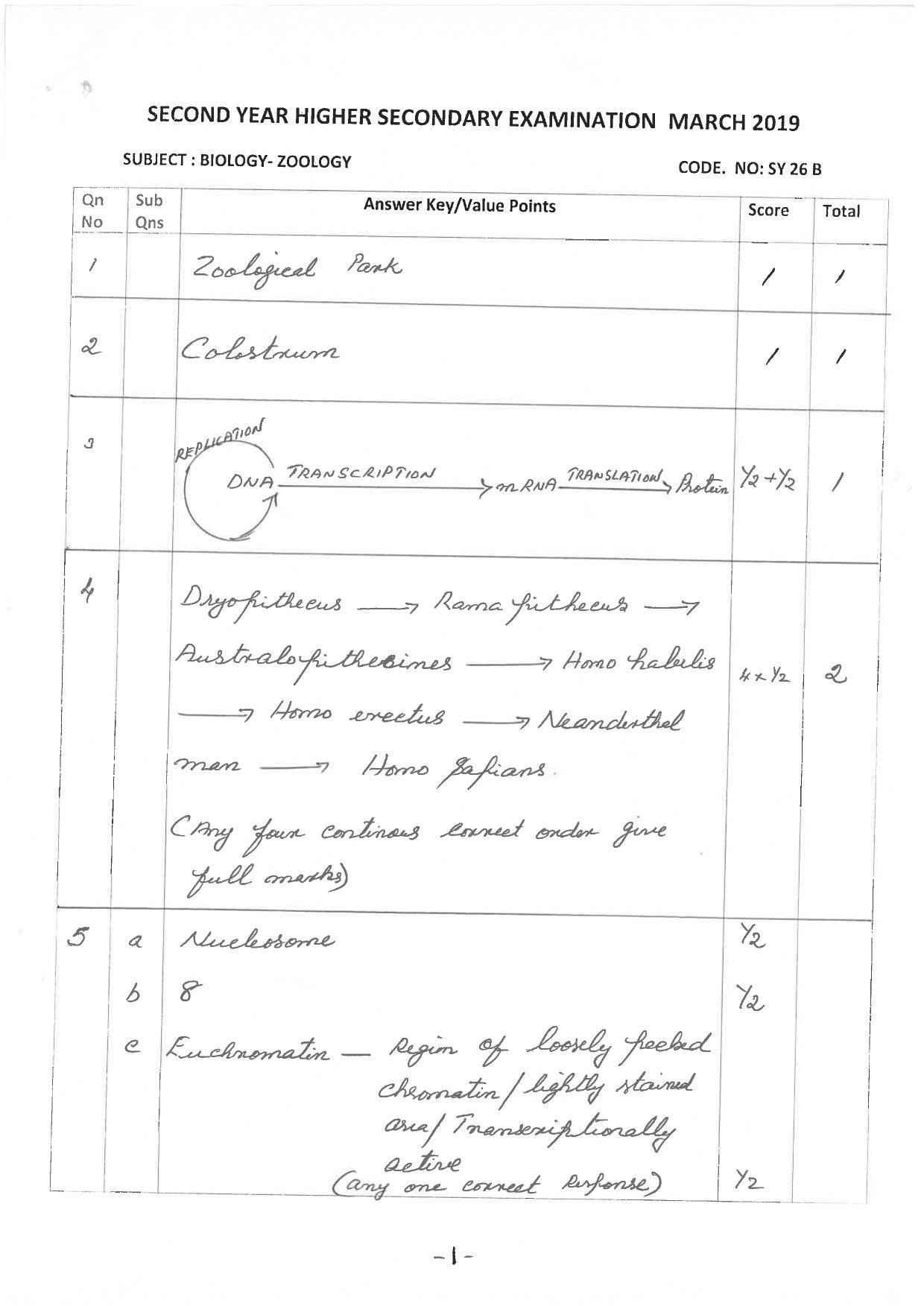 Kerala Plus Two 2019 Zoology Answer Key - Page 1