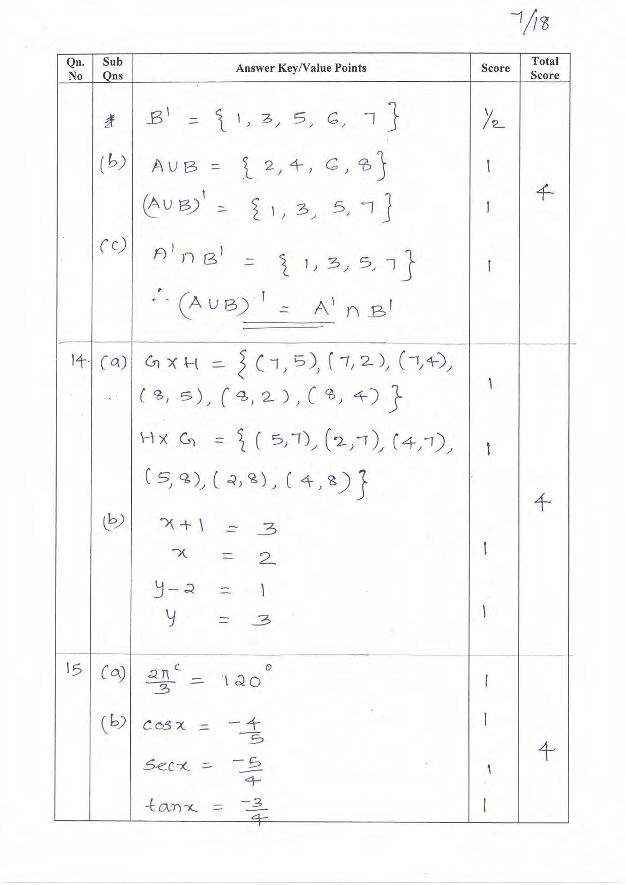 Kerala Plus One 2021-22 Maths (Science) Answer Key - Page 7