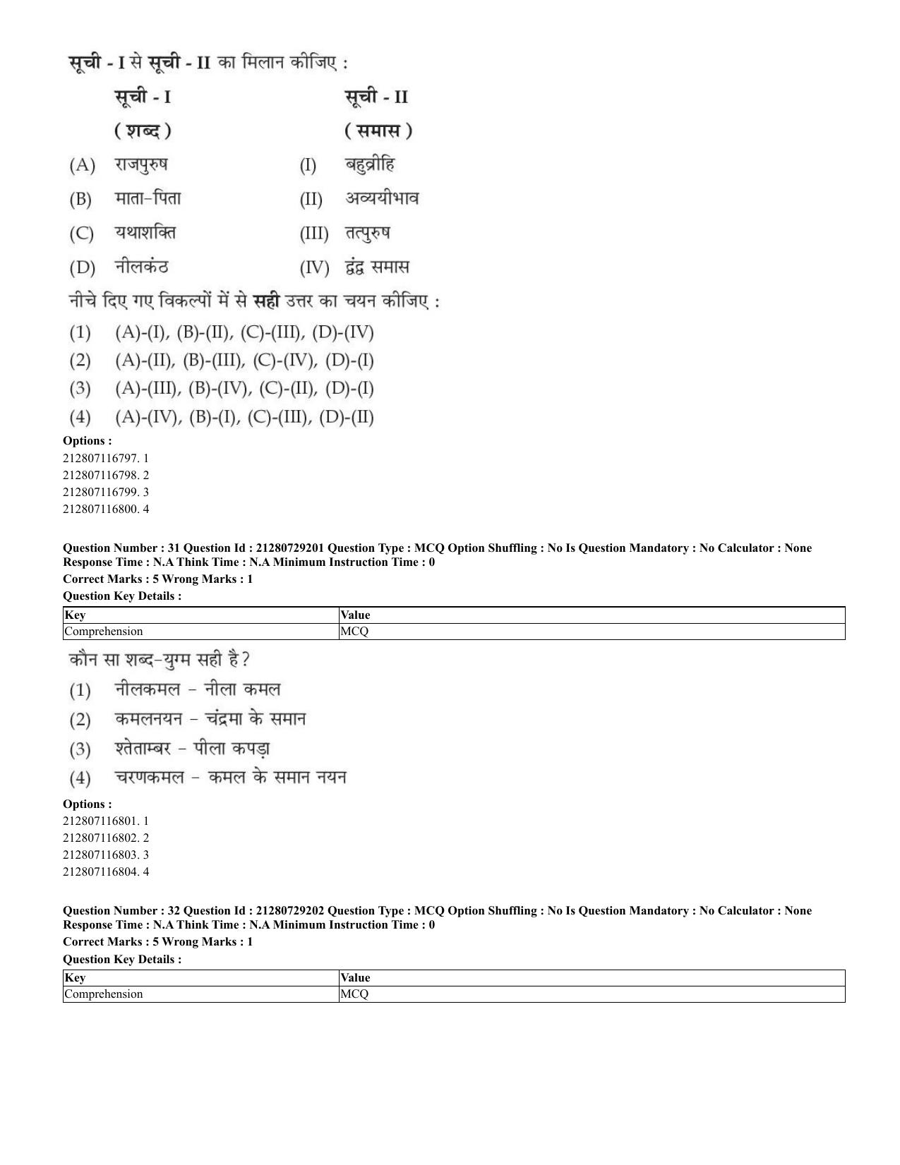 CUET 2023 Hindi Shift 1 Question Papers - Page 21