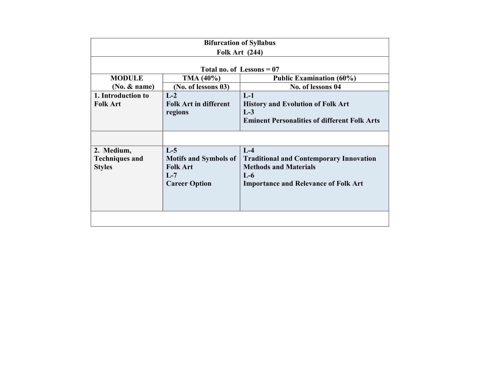 NIOS Class 10 Folk Art Syllabus - Page 1