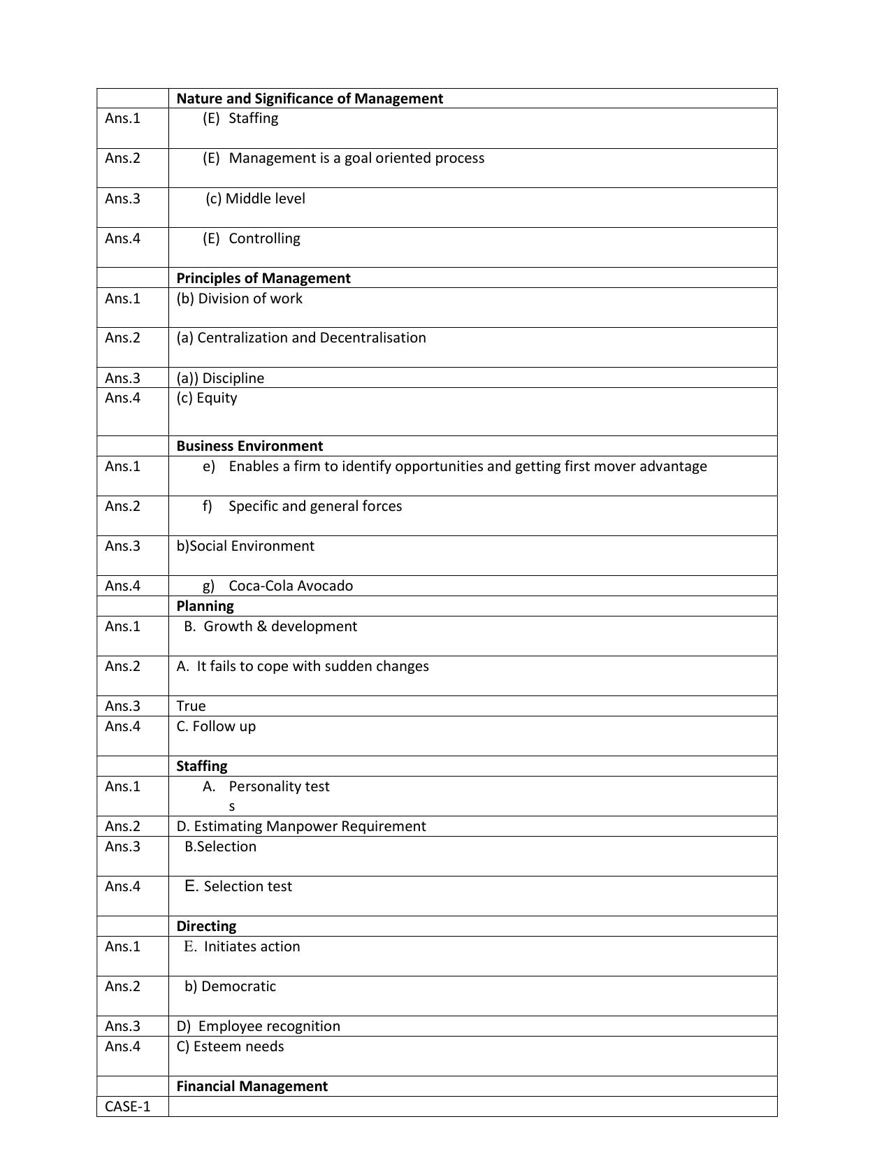 CBSE Class XII Business Studies Question Bank - Page 11
