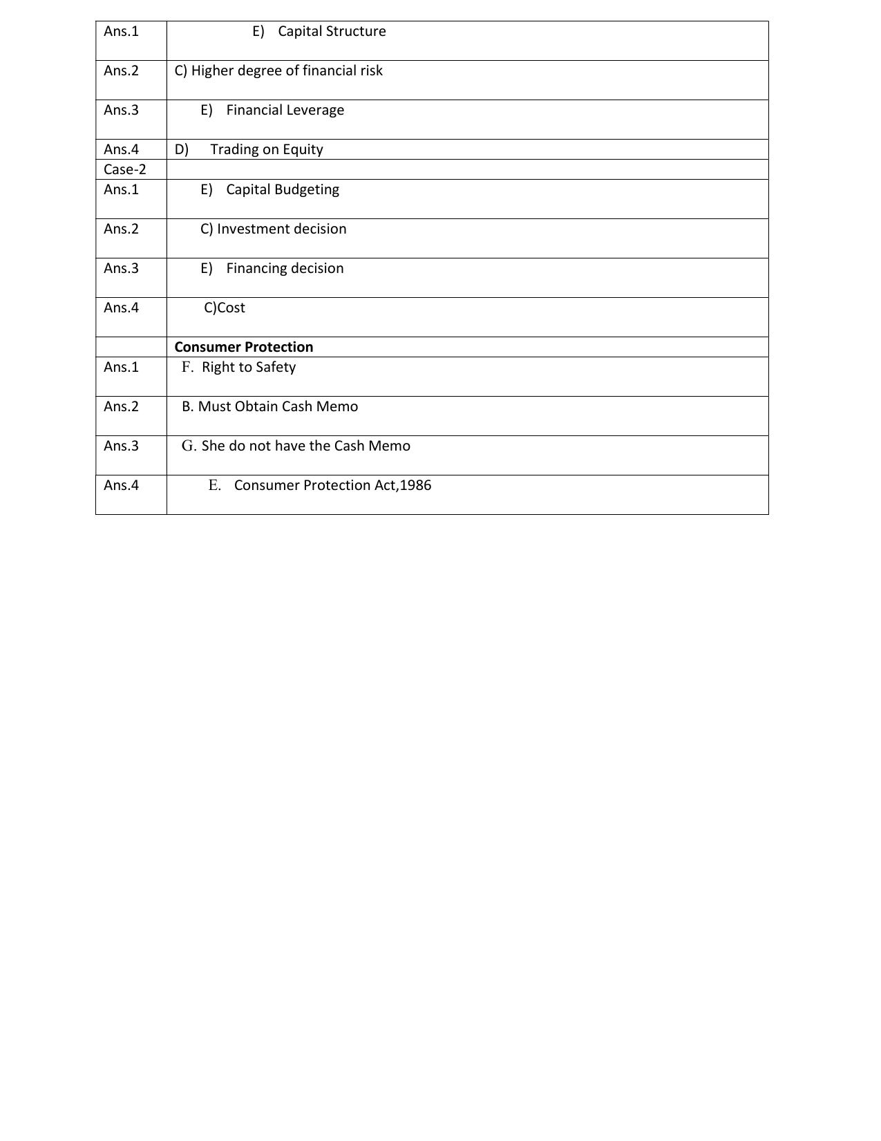 CBSE Class XII Business Studies Question Bank - Page 12