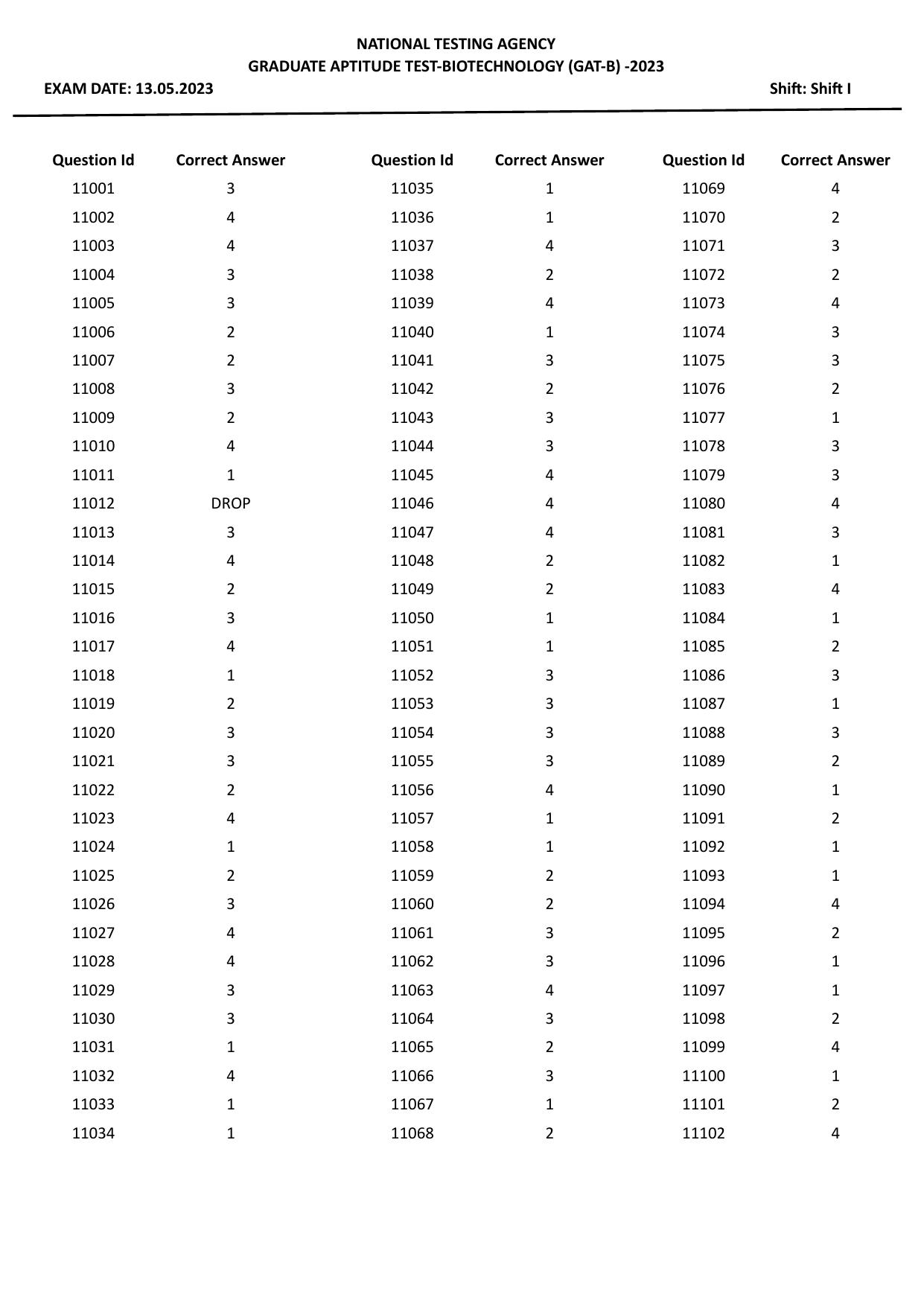 GAT-B 2023 Answer Key - Page 1
