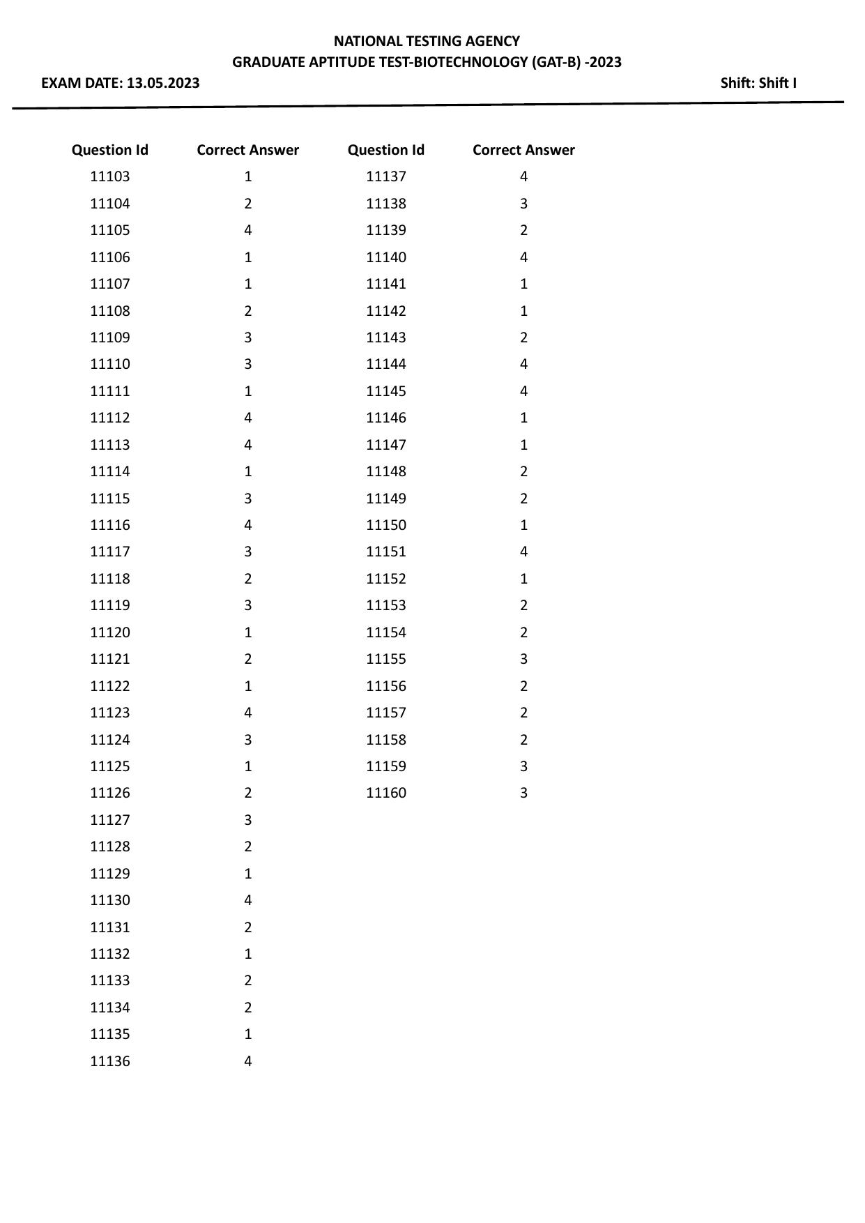 GAT-B 2023 Answer Key - Page 2
