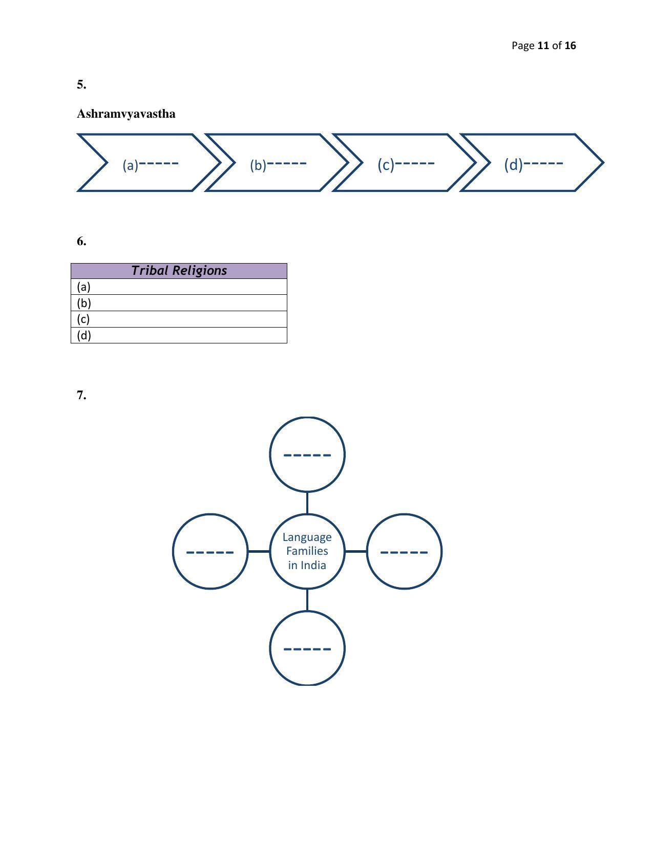 Maharashtra Board Class 12 Sociology Sample Papers - Page 12