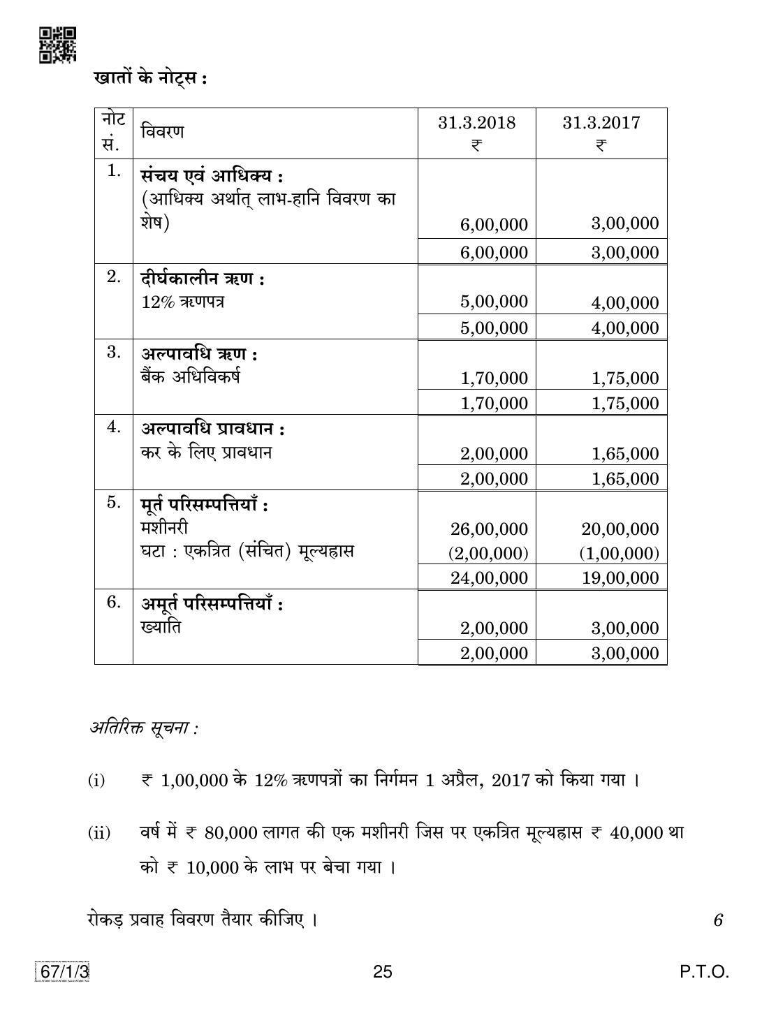 CBSE Class 12 67-1-3 ACCOUNTANCY 2019 Compartment Question Paper - Page 25