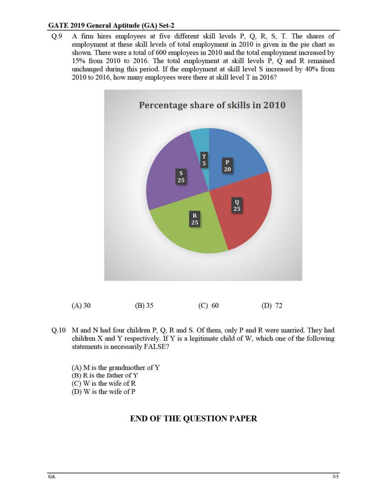 GATE 2019 Chemistry (CY) Question Paper - Page 3