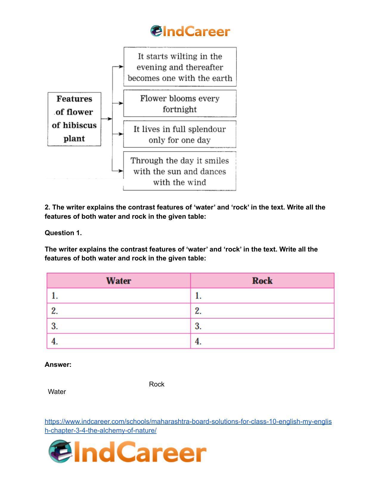 Maharashtra Board Solutions for Class 10- English (My English): Chapter 3.4- The Alchemy of Nature - Page 6