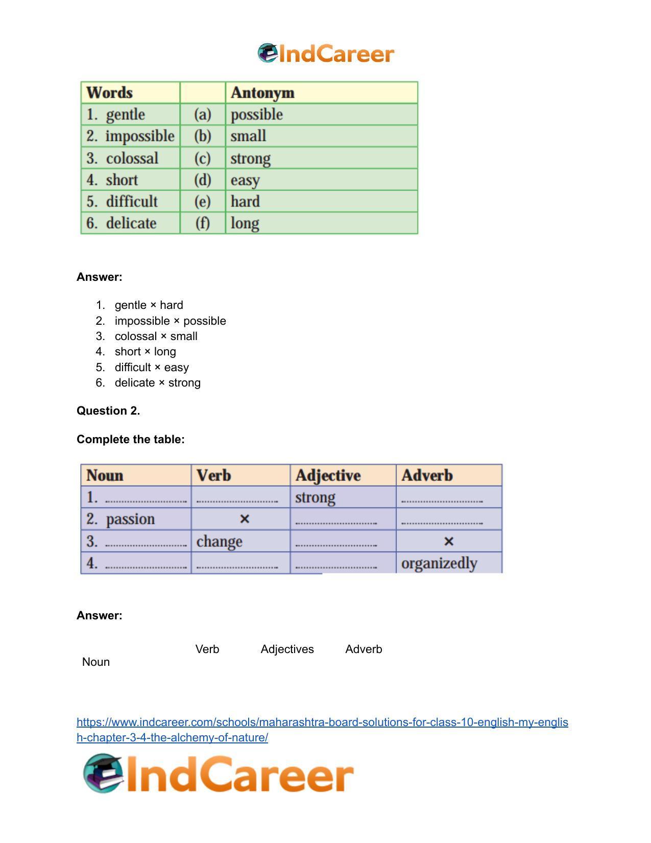 Maharashtra Board Solutions for Class 10- English (My English): Chapter 3.4- The Alchemy of Nature - Page 15