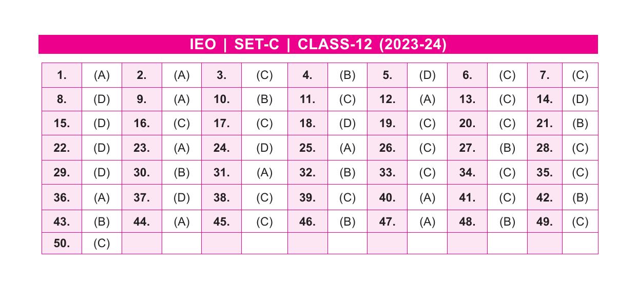 SOF IEO Class 12 SET C 2023-24 Answer Key - Page 1