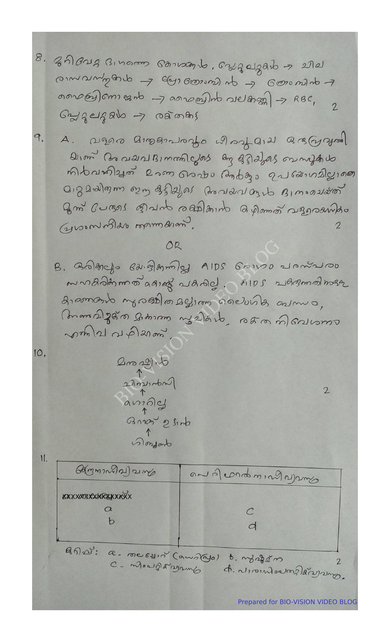 Kerala SSLC 2016  Biology Answer key (EM) (Model) - Page 2