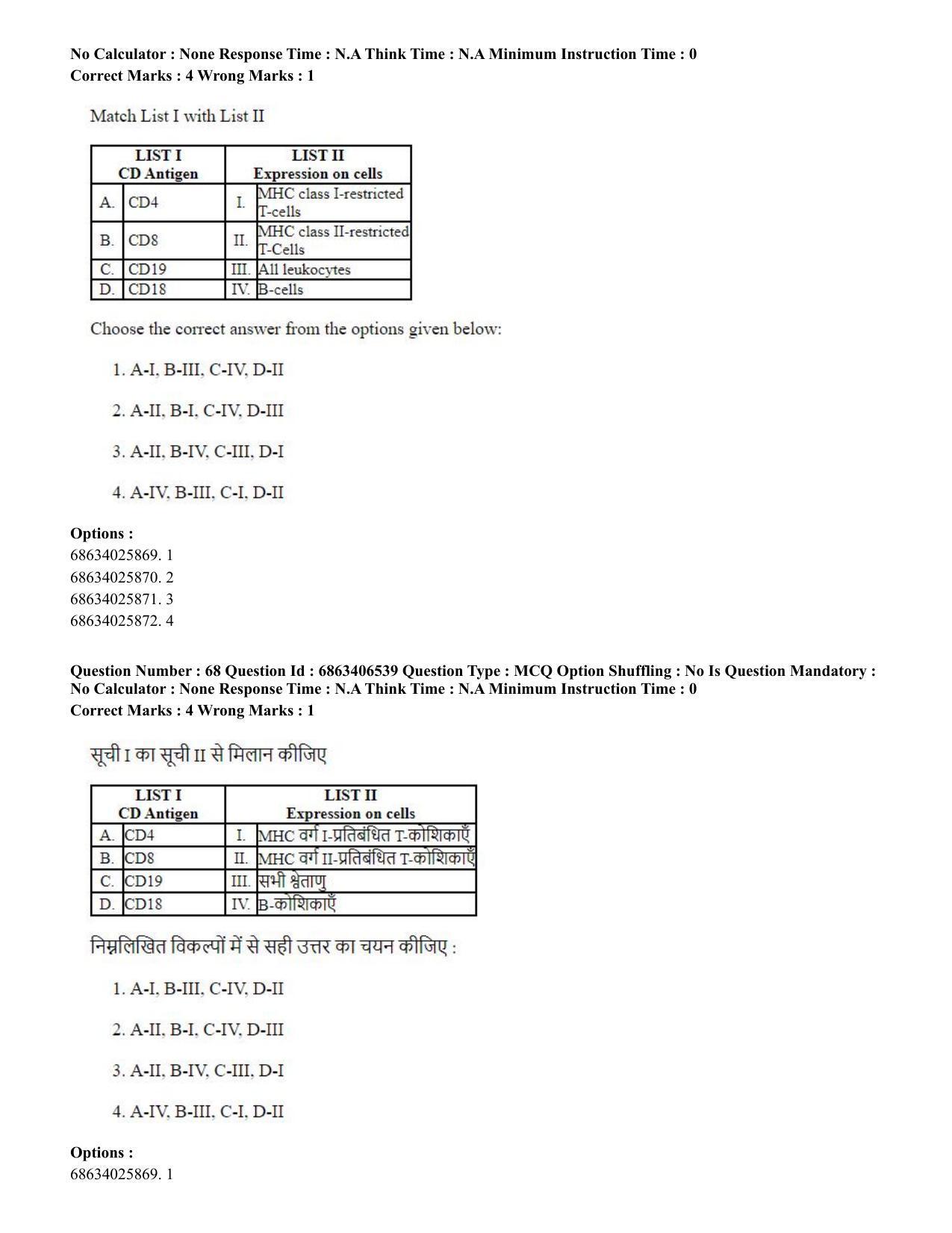 CUET PG 2023: SCQP28 – Zoology (Hindi) - Shift 3 (05-06-2023) Question Paper - Page 65