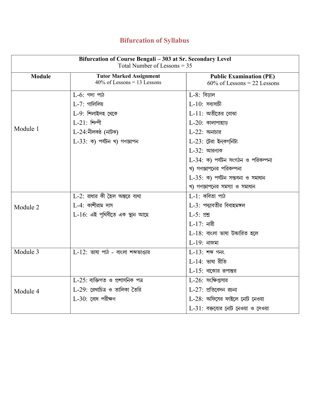 NIOS Class 12 Bengali Syllabus - Page 1