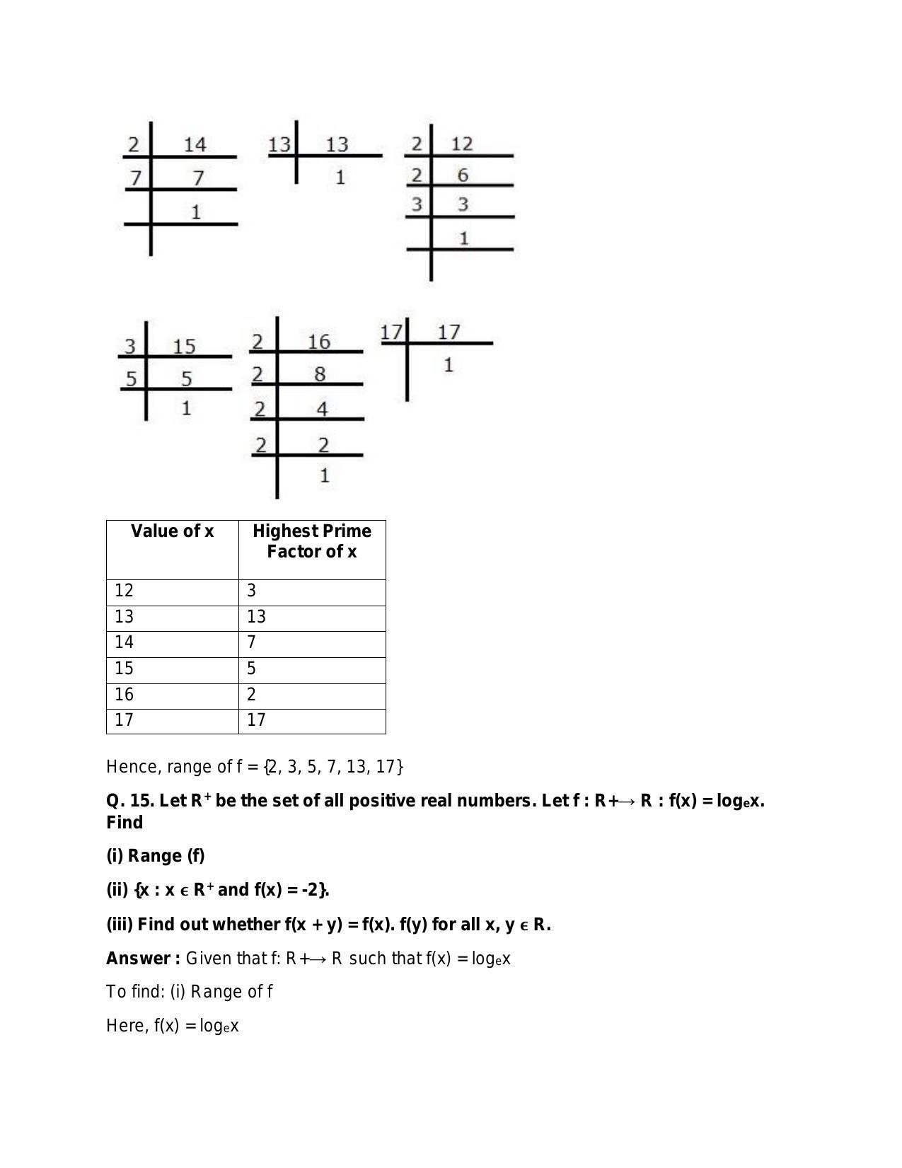 Chapter 3: Functions: RS Aggarwal Class 11 Solutions  - Page 14