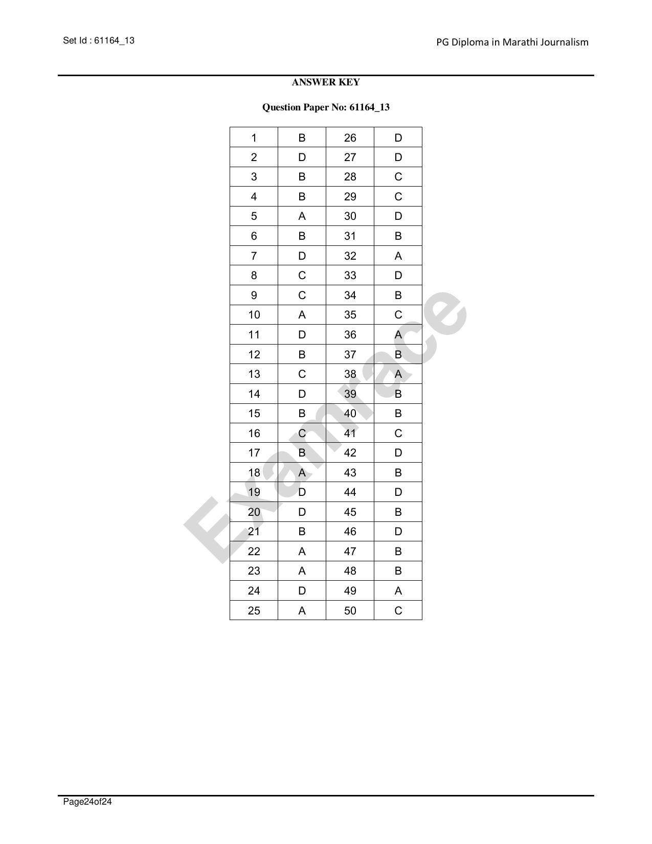 IIMC Journalism (PG Diploma) 2020 Marathi Question Paper - Page 24