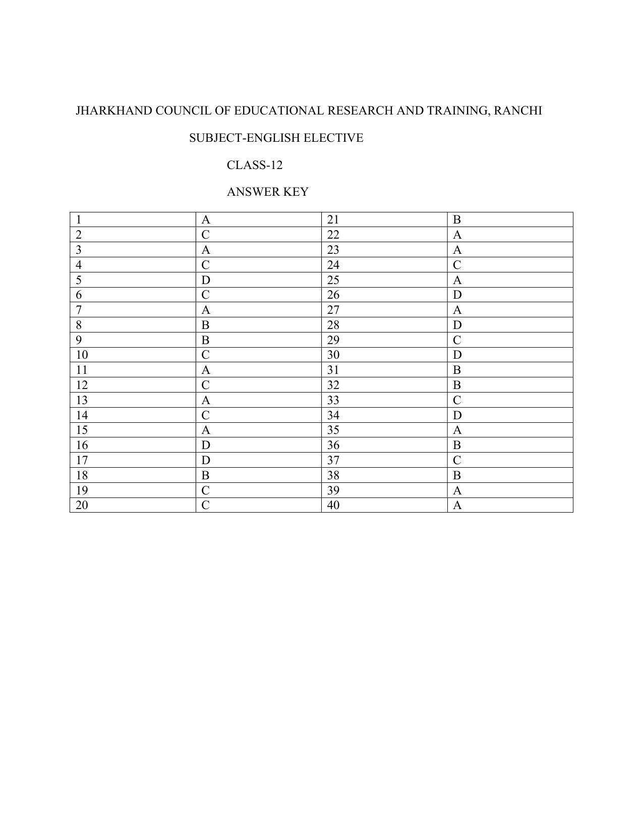 JAC Board 2023 Class 12th Arts Model Paper - Page 21