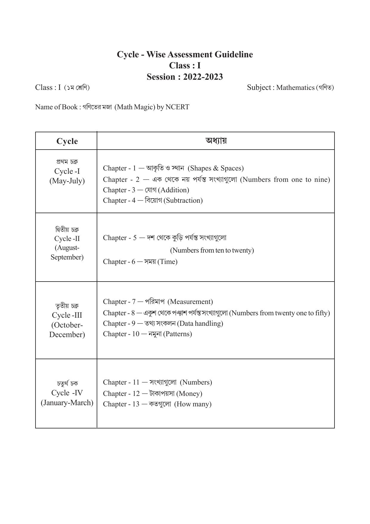 TBSE Class 1 Syllabus - Page 8