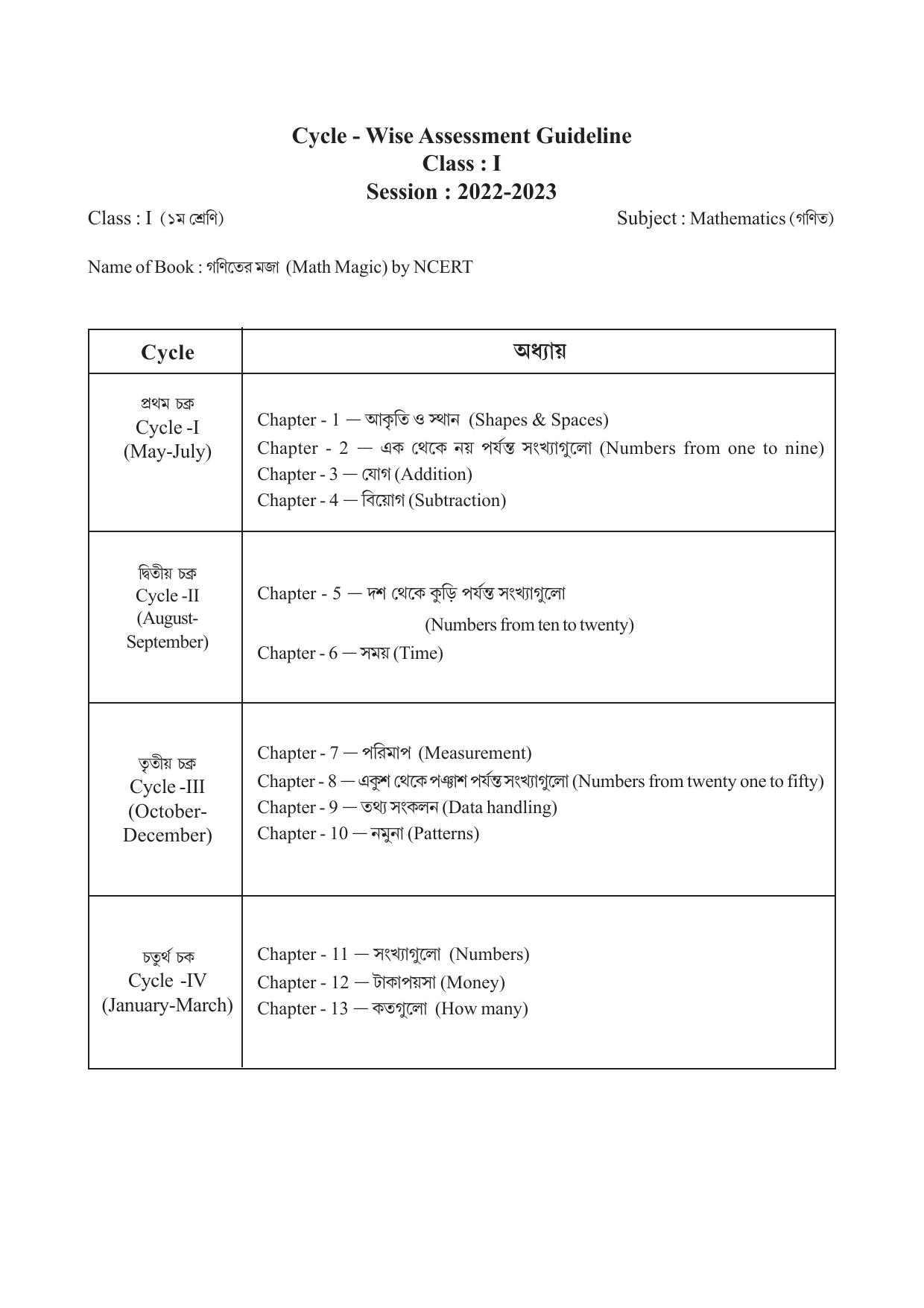 TBSE Class 1 Syllabus - Page 8