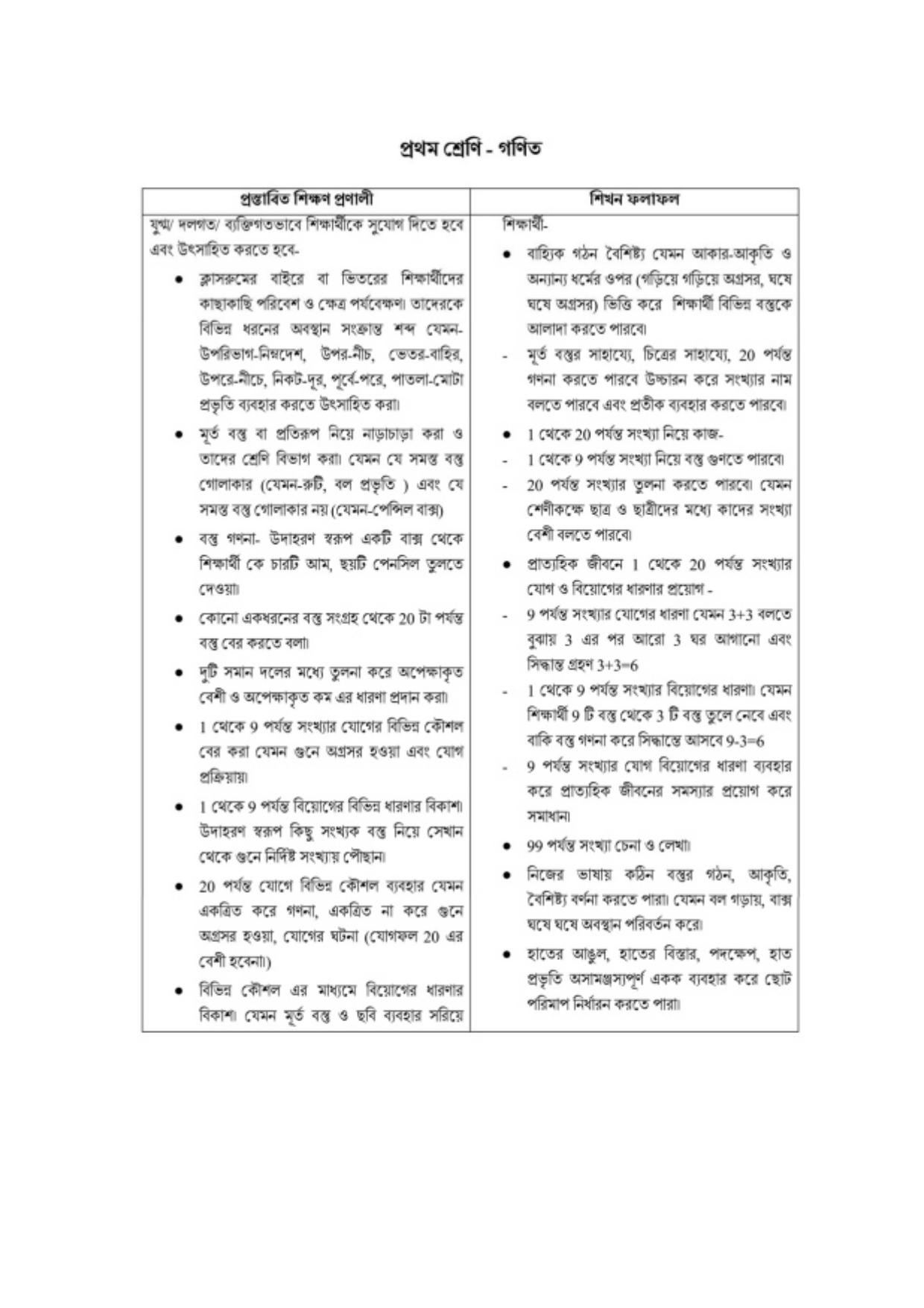 TBSE Class 1 Syllabus - Page 9