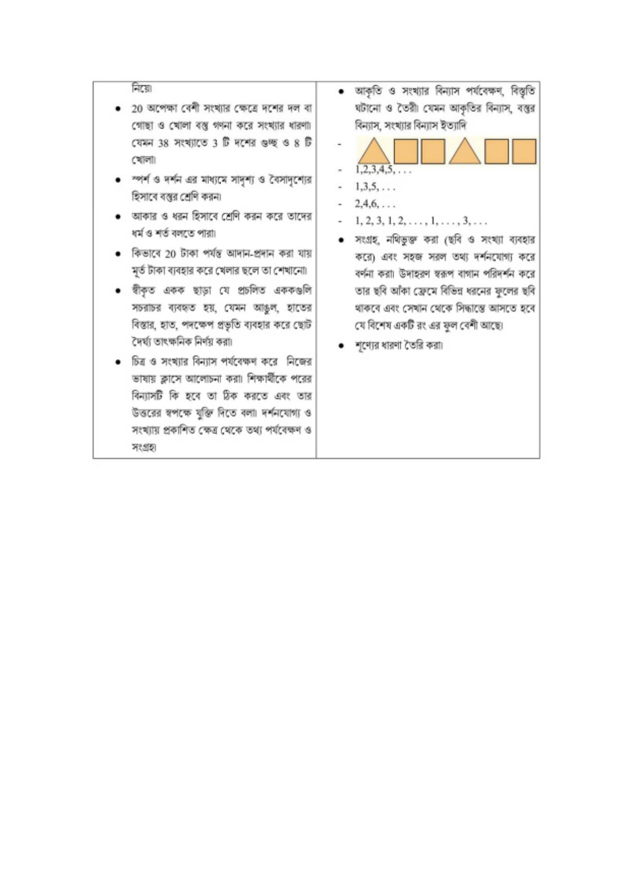TBSE Class 1 Syllabus - Page 10