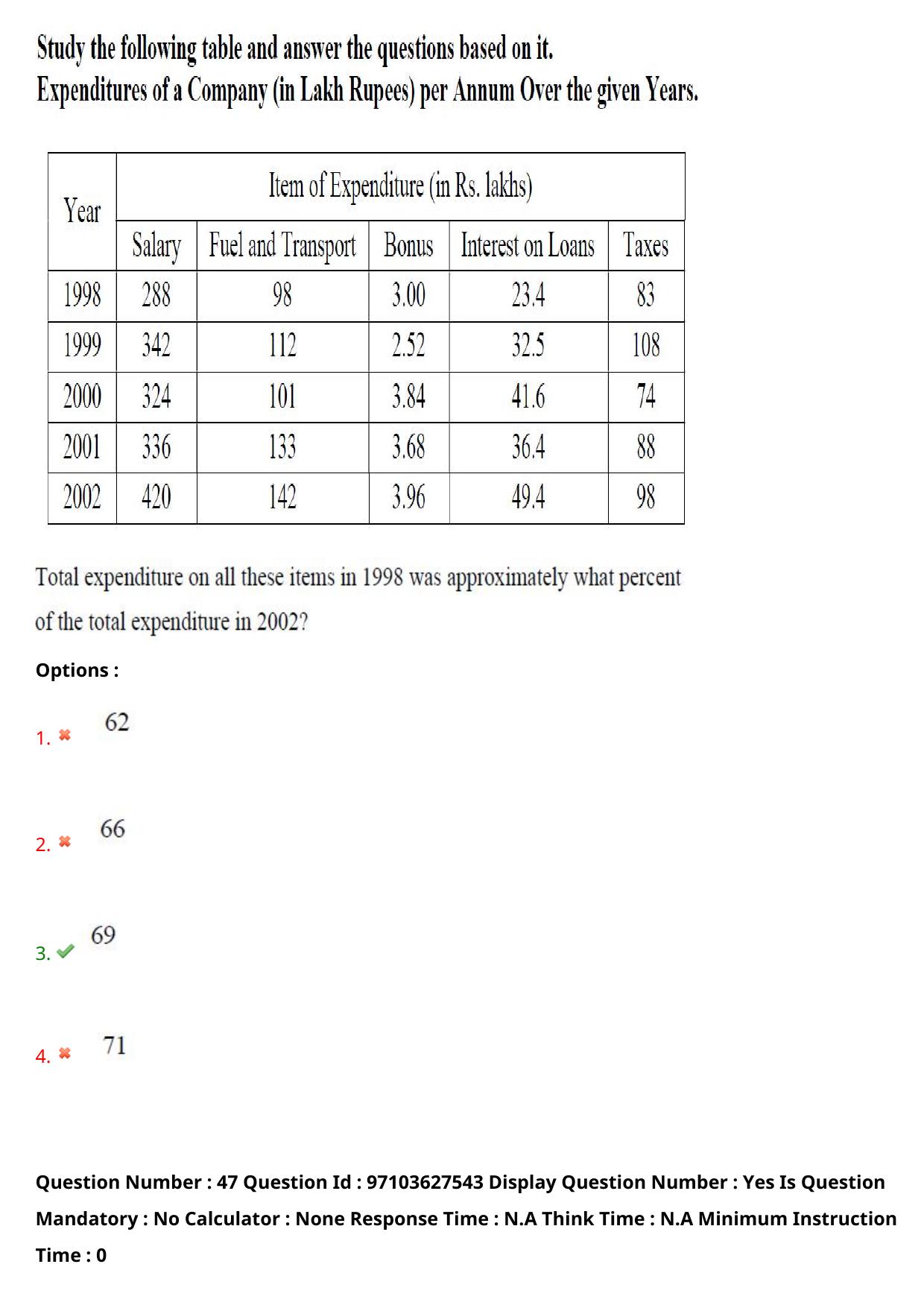 AP RCET 2024 Chemical Sciences Question Paper - Page 30