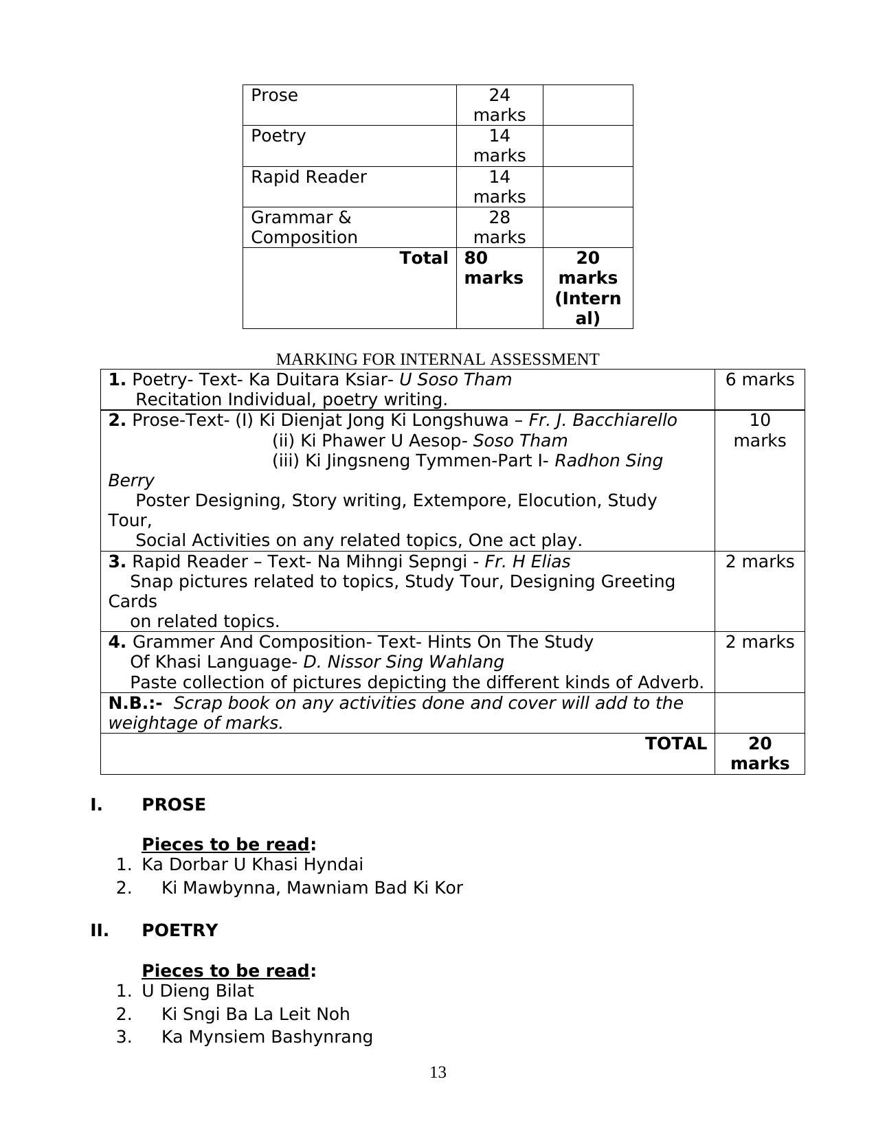 MBOSE Class 10 / SSLC Syllabus PDF - Page 13