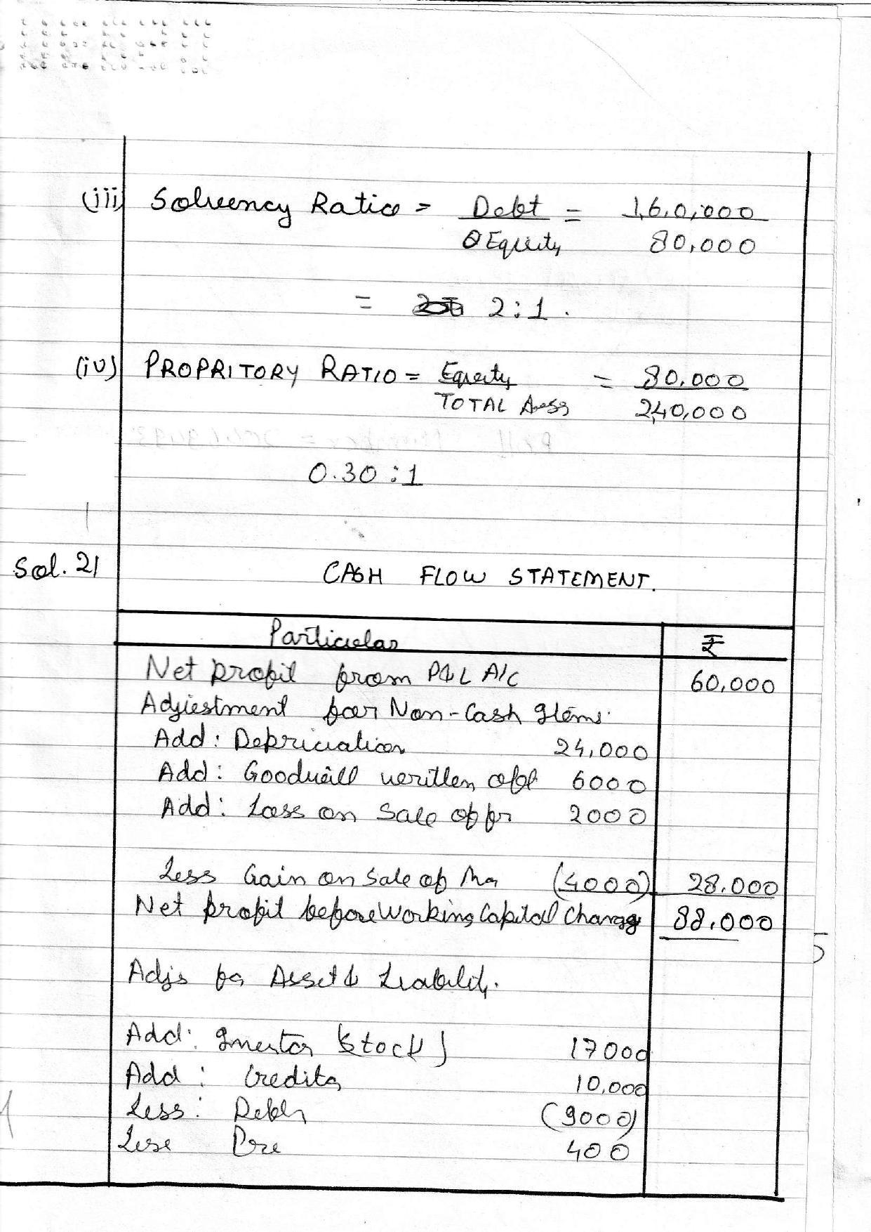 UBSE Class 12 Accountancy 2020 Toppers Answer Sheet - Page 20