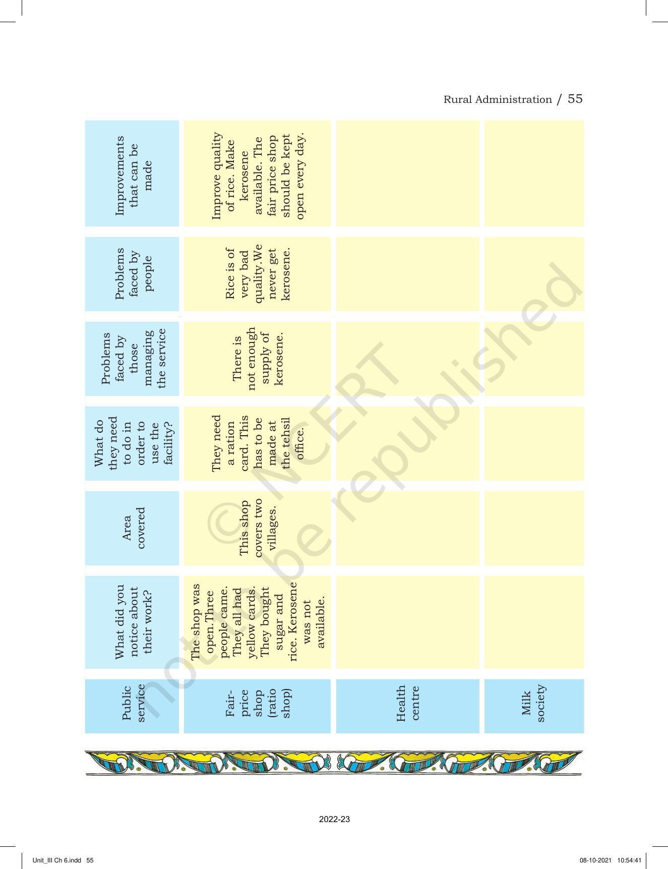 NCERT Book for Class 6 Social Science(Political Science) : Chapter 6-Rural Administration - Page 7