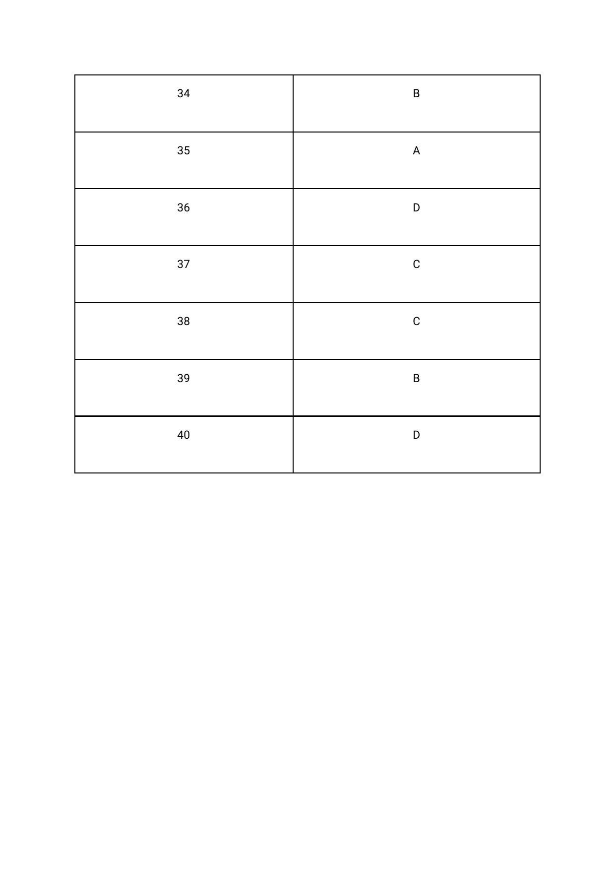 Assam CEE 2020: CEE Mathematics Solutions 2020 Question Paper with Answer Keys – Set A - Page 4