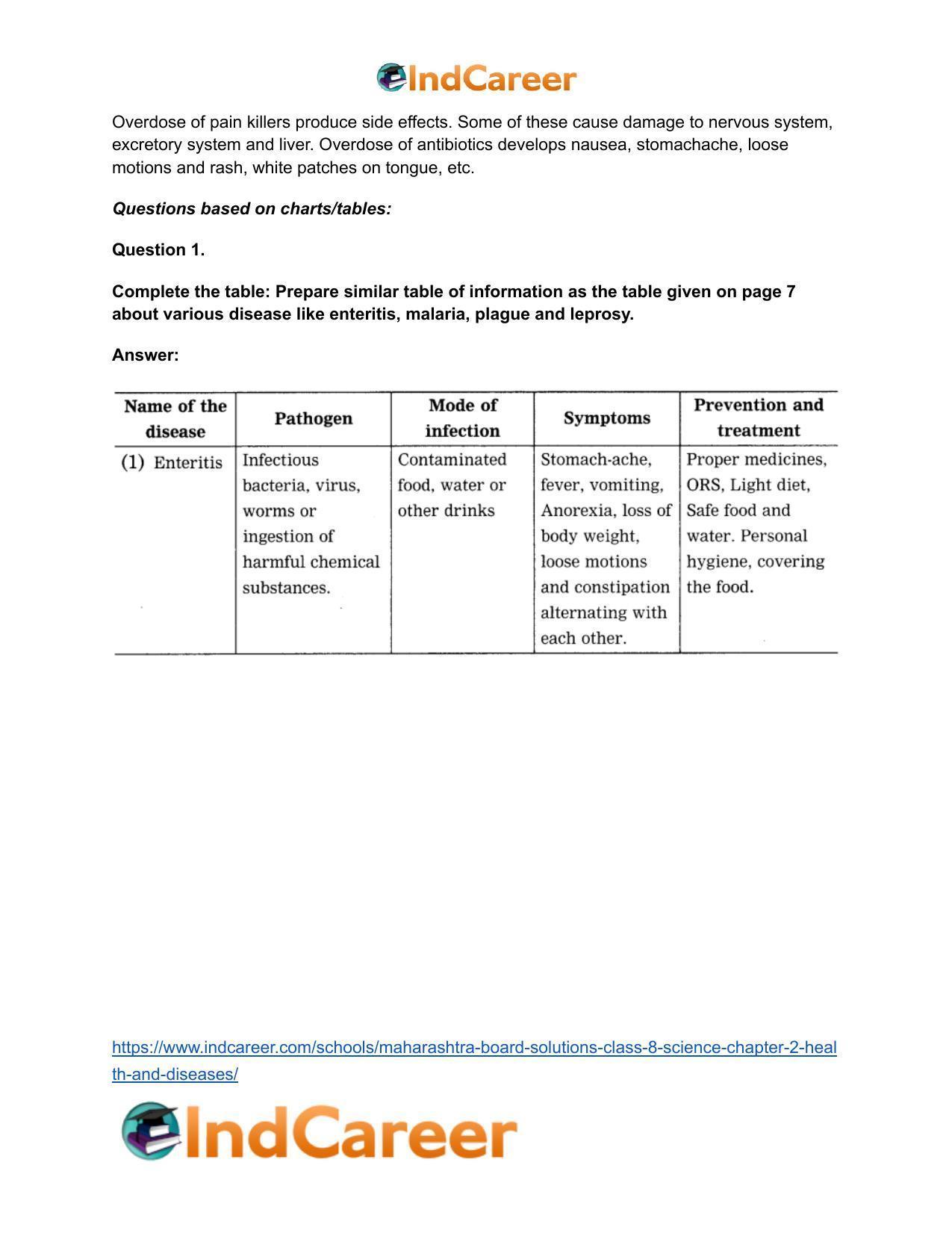 Maharashtra Board Solutions Class 8-Science: Chapter 2- Health and Diseases - Page 24