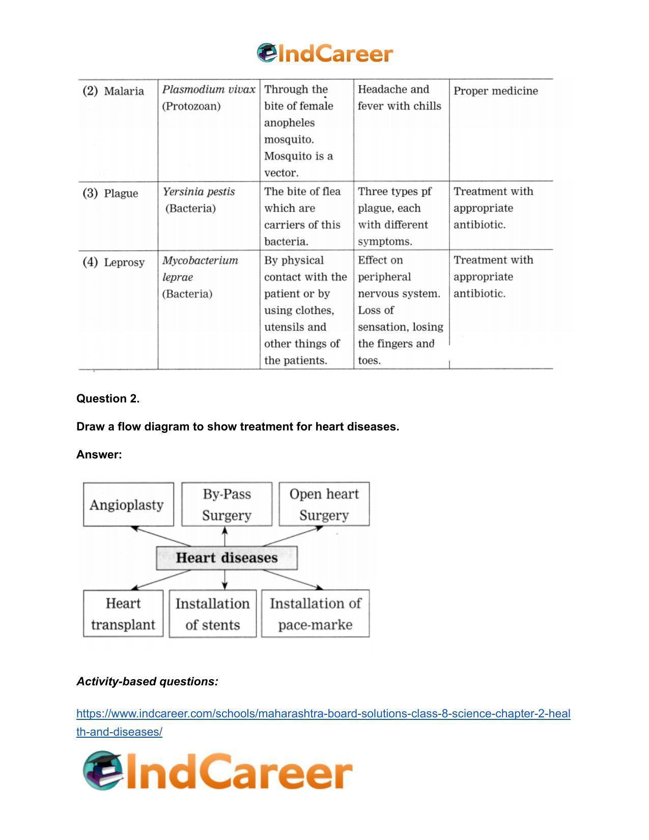 Maharashtra Board Solutions Class 8-Science: Chapter 2- Health and Diseases - Page 25