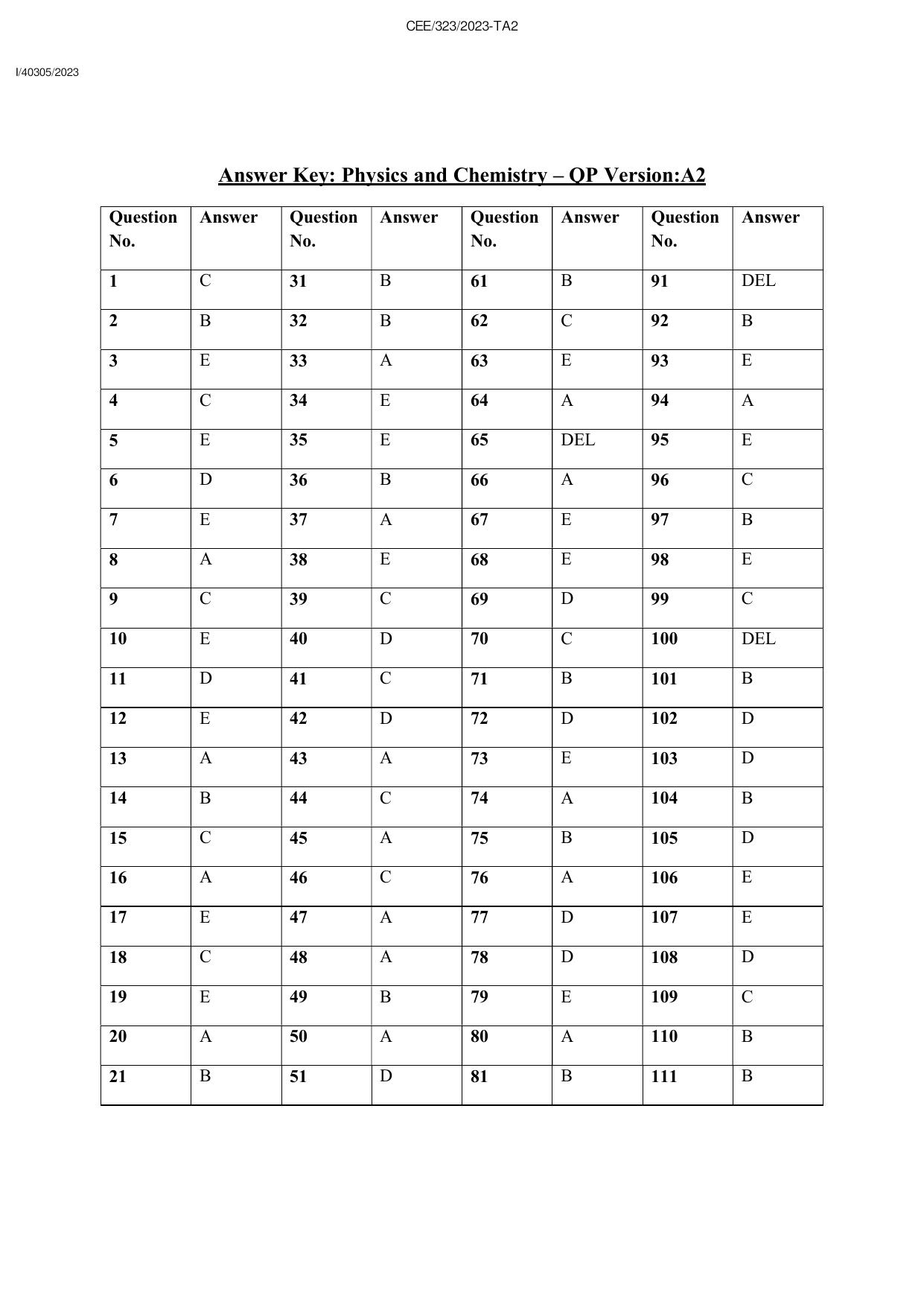 KEAM 2023 Paper 1 Answer Key (Version 2) - Page 1