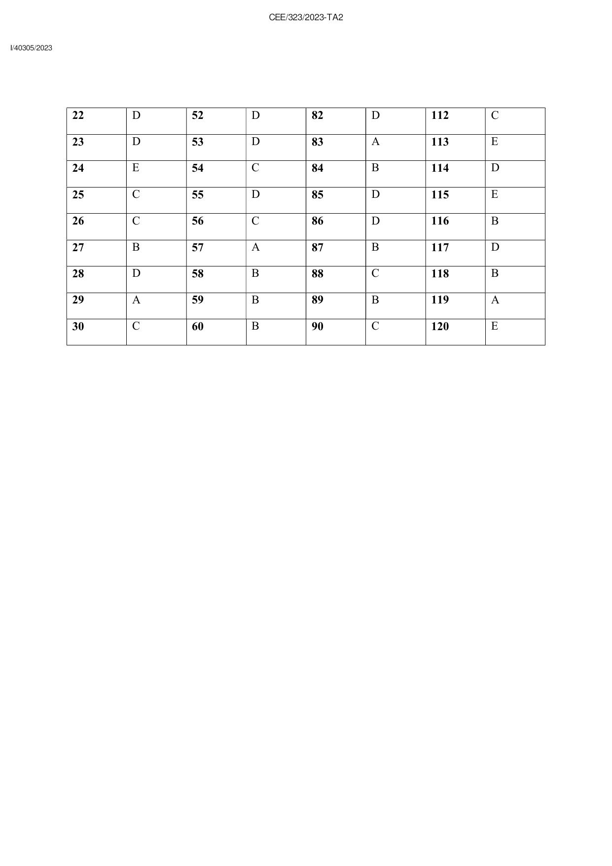 KEAM 2023 Paper 1 Answer Key (Version 2) - Page 2