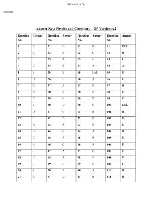 KEAM 2023 Paper 1 Answer Key (Version 2)