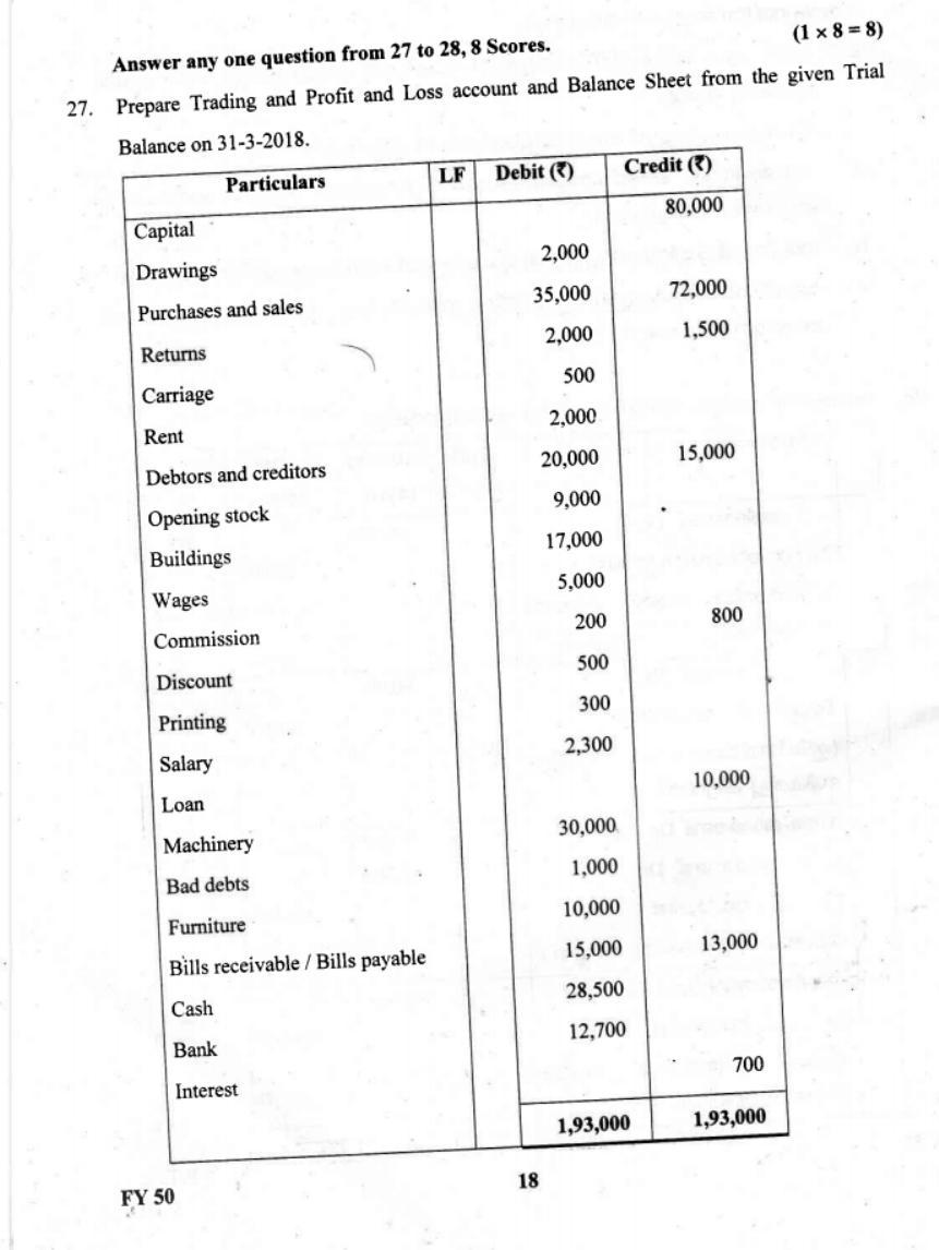 Kerala Plus One 2019 Accountancy with CA Question Paper - Page 18