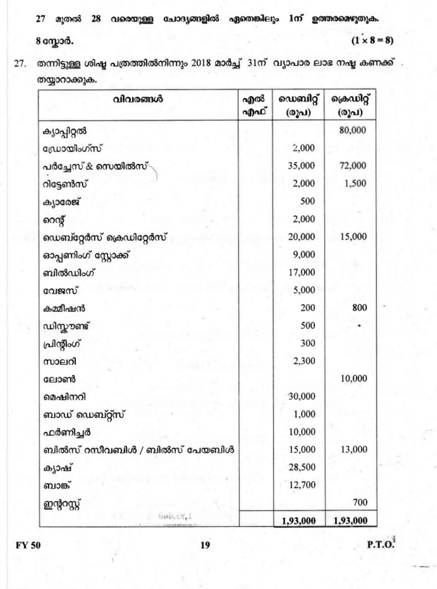 Kerala Plus One 2019 Accountancy with CA Question Paper - Page 19