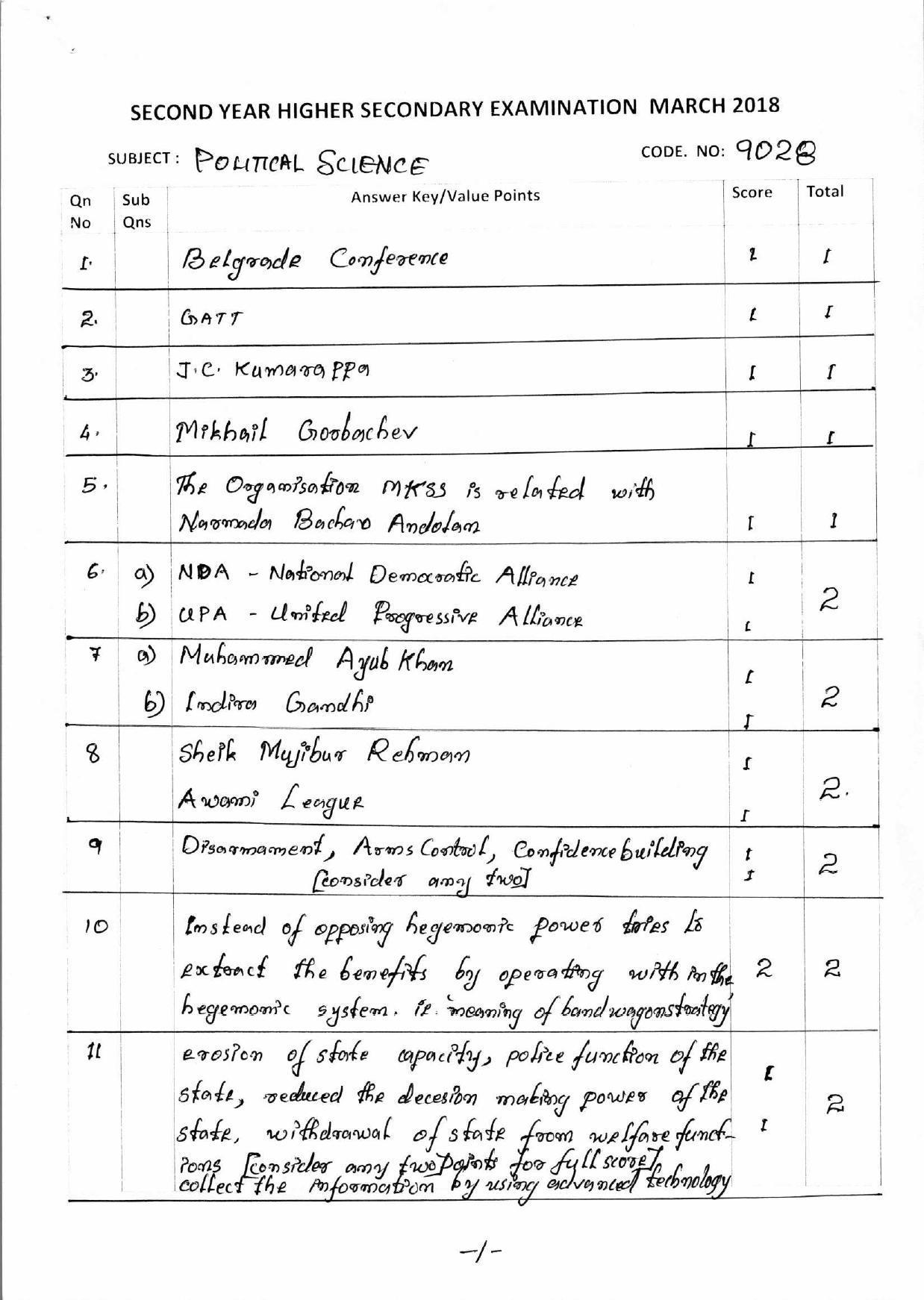 Kerala Plus Two 2018 Political Science Answer Key - Page 1