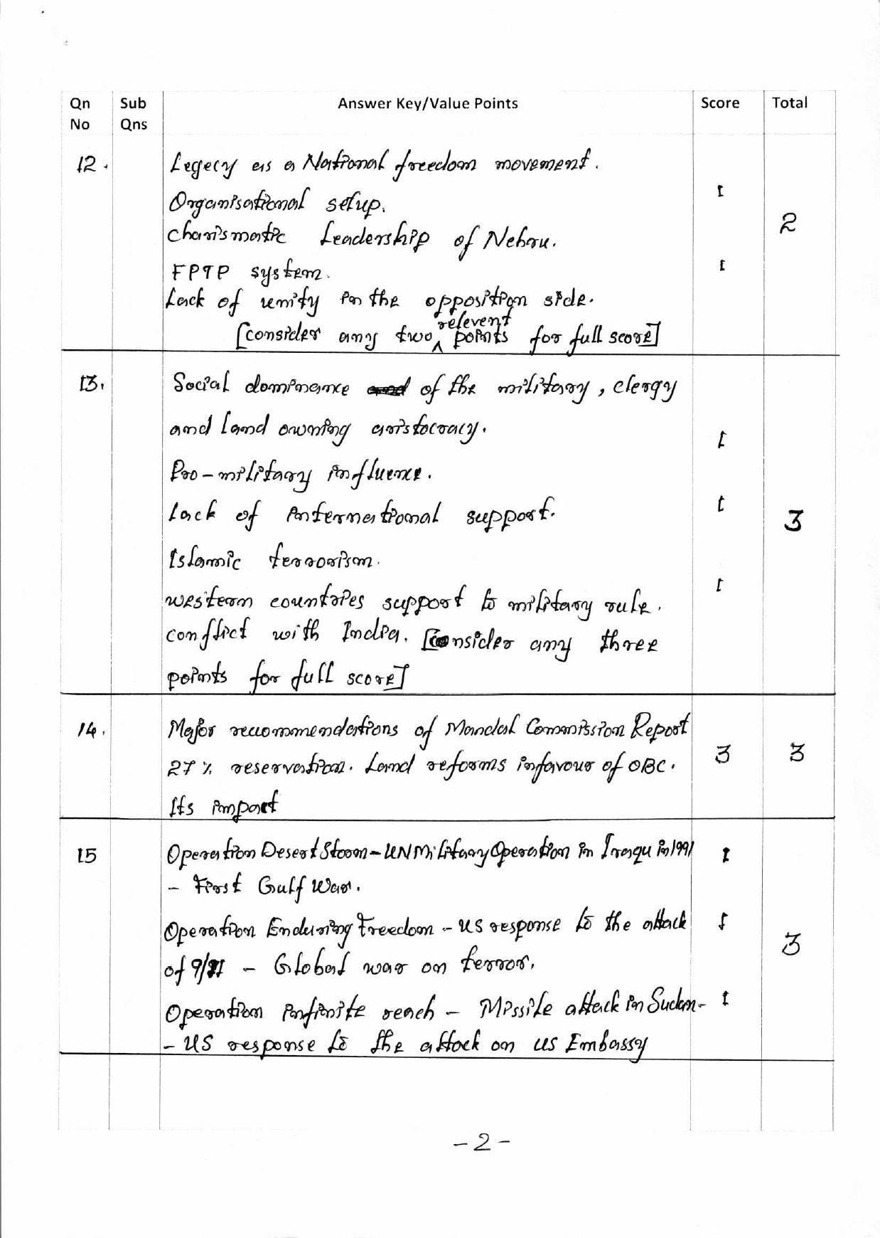 Kerala Plus Two 2018 Political Science Answer Key - Page 2