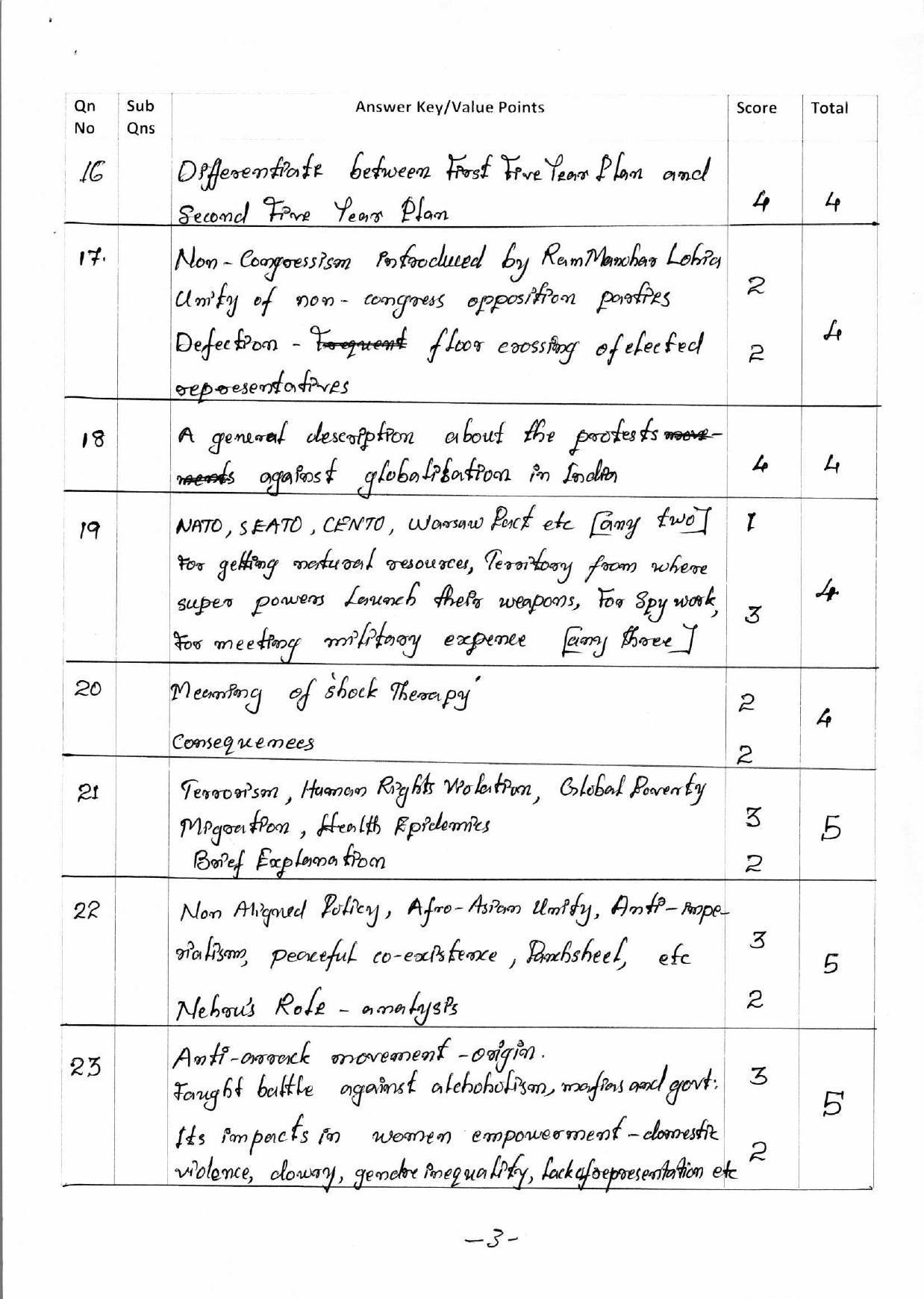 Kerala Plus Two 2018 Political Science Answer Key - Page 3