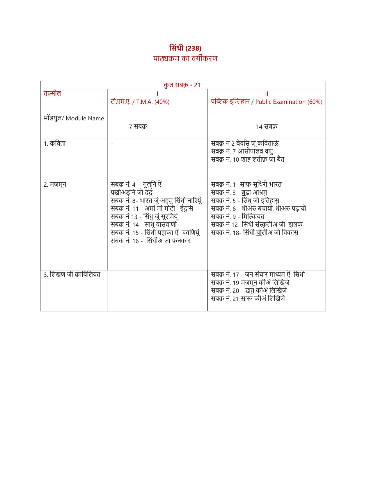 NIOS Class 10 Sindhi Syllabus - Page 2