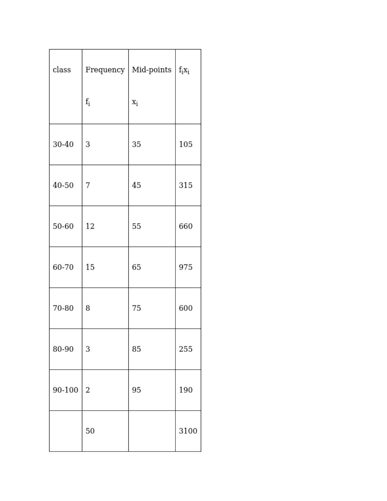 Chapter 30: Statistics: RS Aggarwal Class 11 Solutions  - Page 21