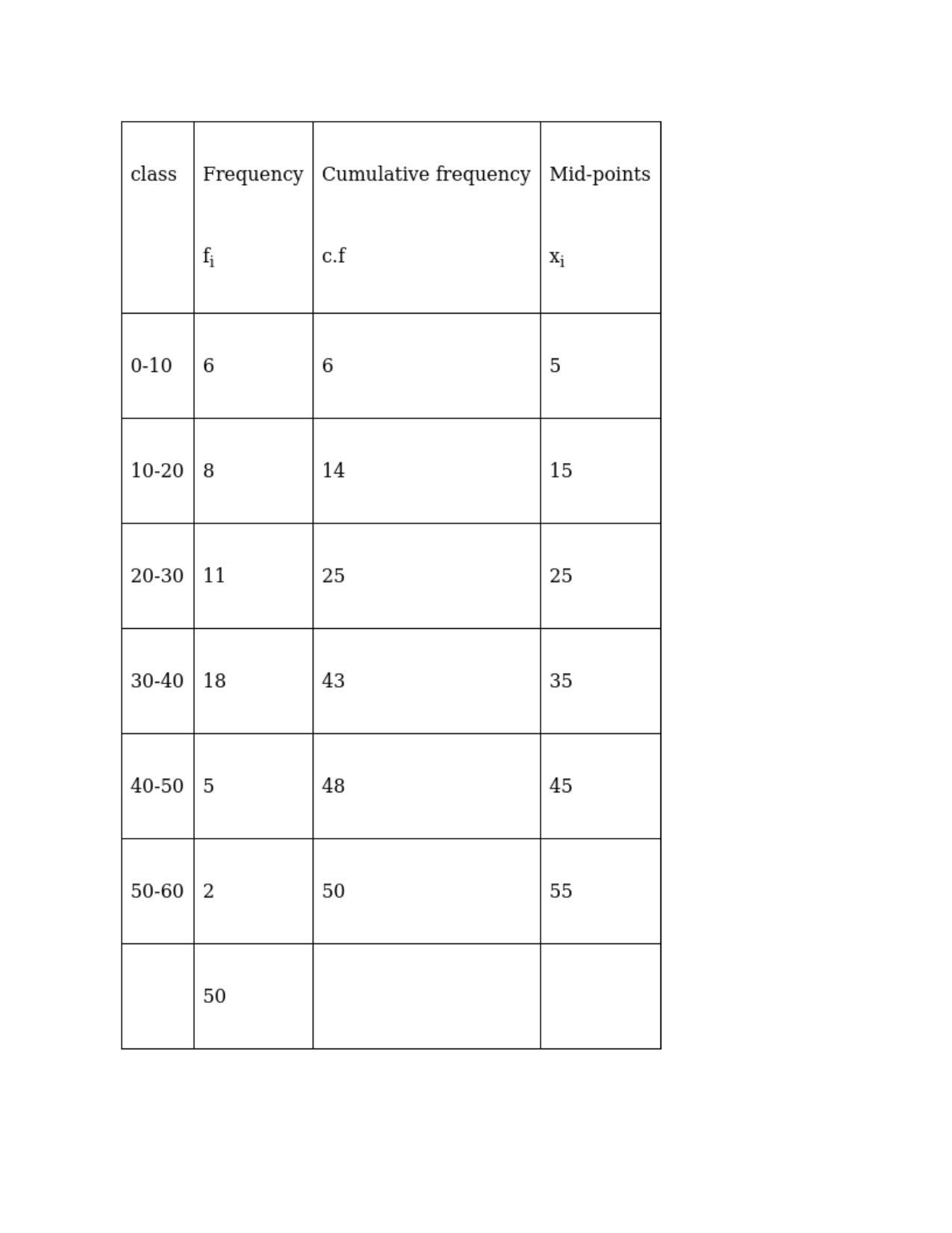 Chapter 30: Statistics: RS Aggarwal Class 11 Solutions  - Page 28