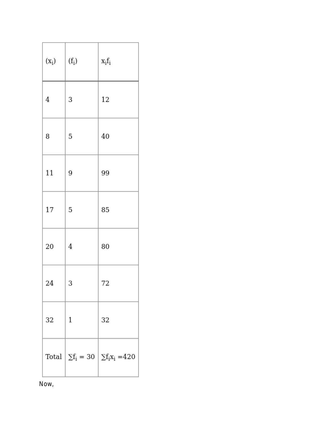 Chapter 30: Statistics: RS Aggarwal Class 11 Solutions  - Page 37