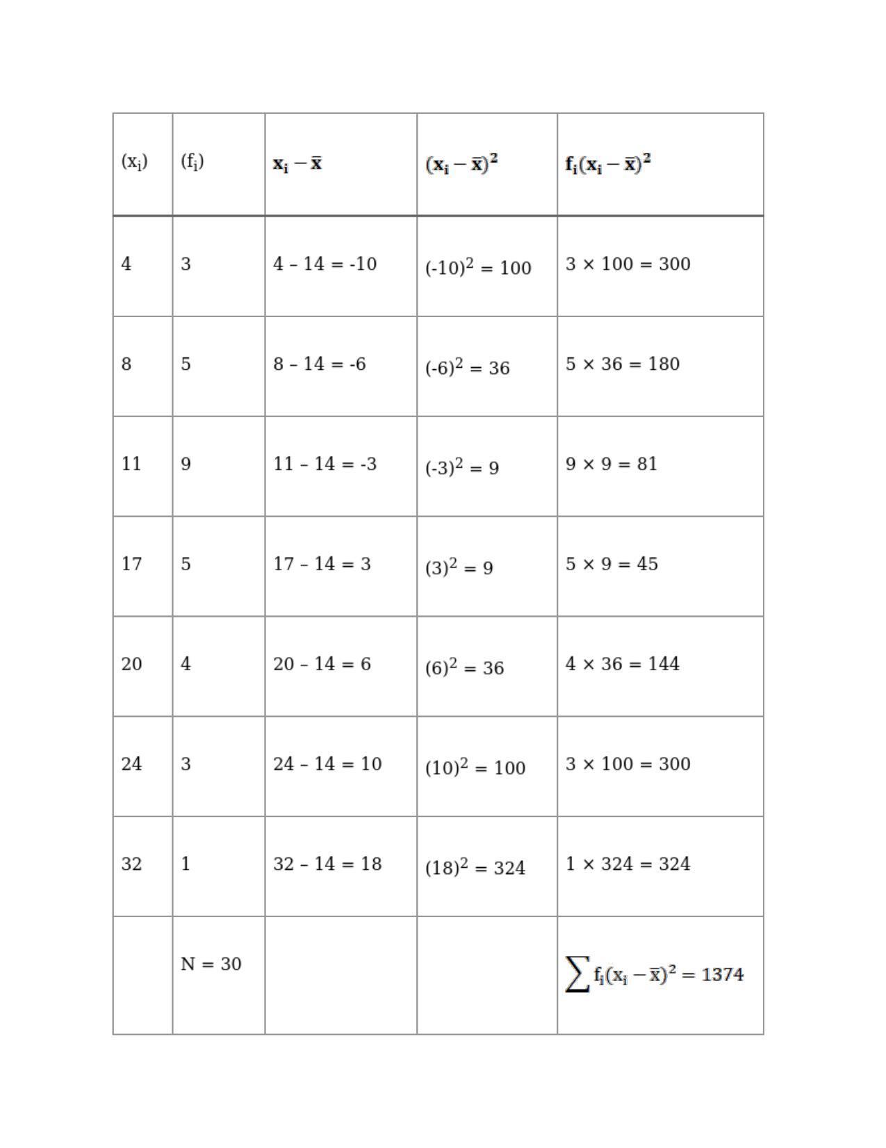 Chapter 30: Statistics: RS Aggarwal Class 11 Solutions  - Page 39