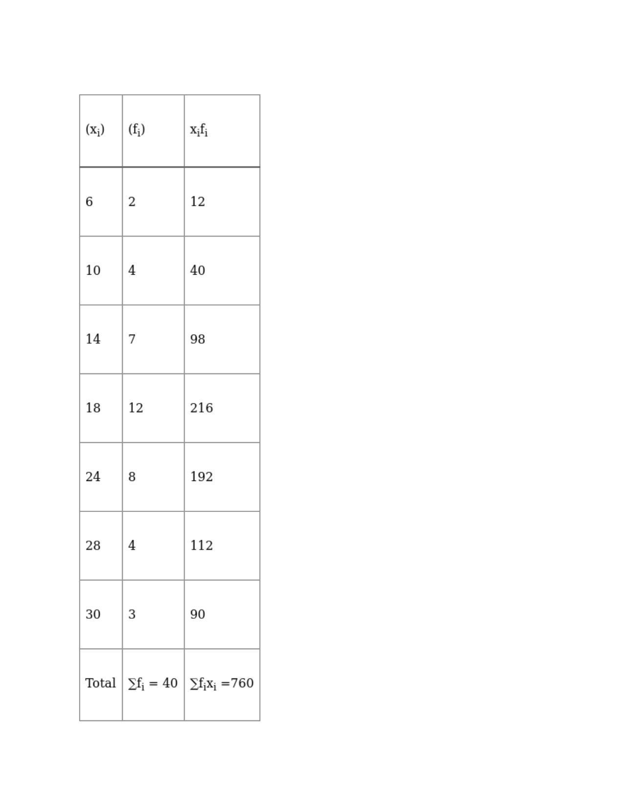 Chapter 30: Statistics: RS Aggarwal Class 11 Solutions  - Page 41